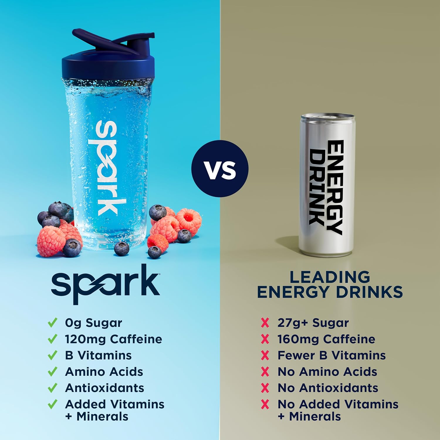 پودر آمینو انرژی ادوکر مدل Spark، 10.5 اونس، طعم تمشک آبی