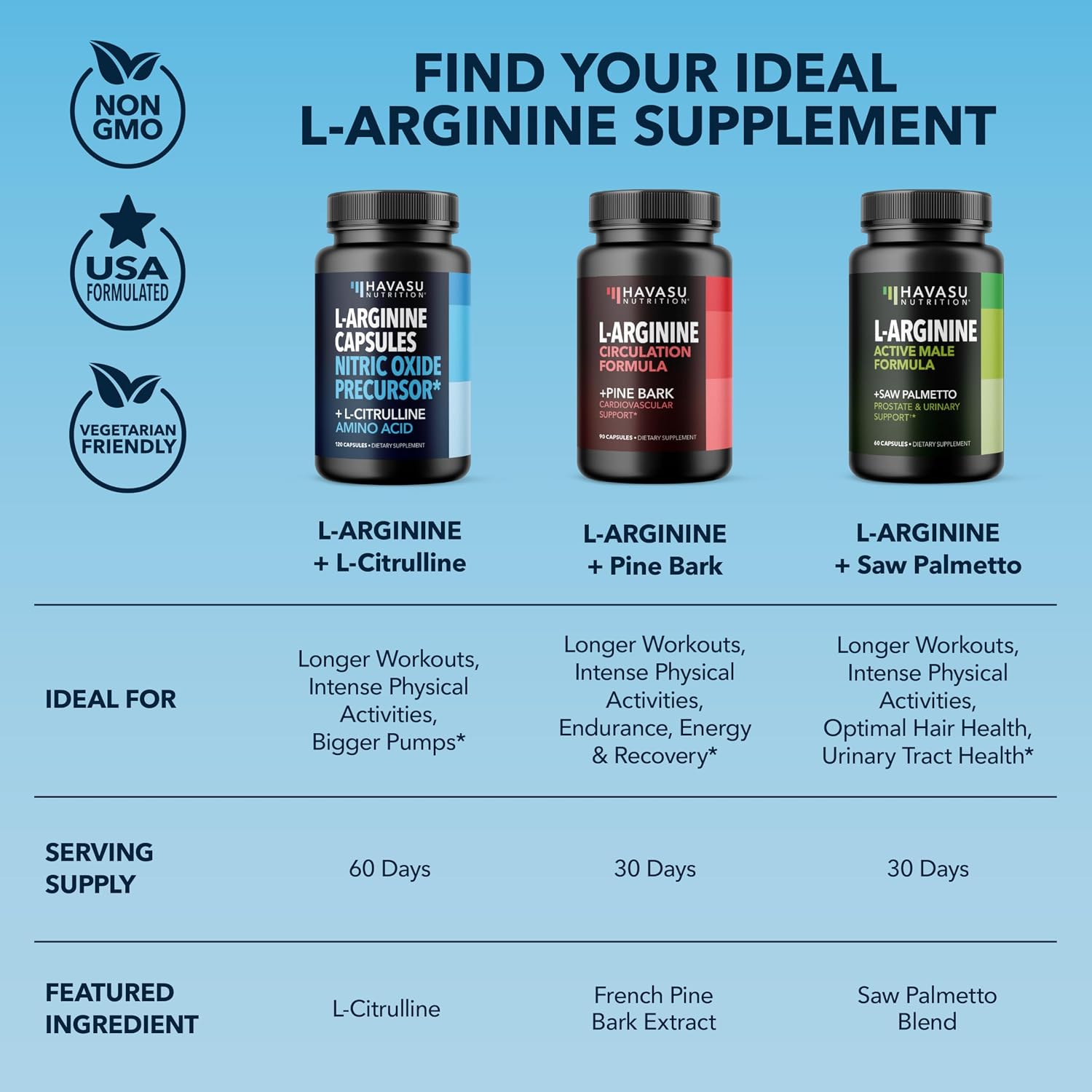 مکمل نیتریک اکسید HAVASU NUTRITION مدل Essential Amino Acids