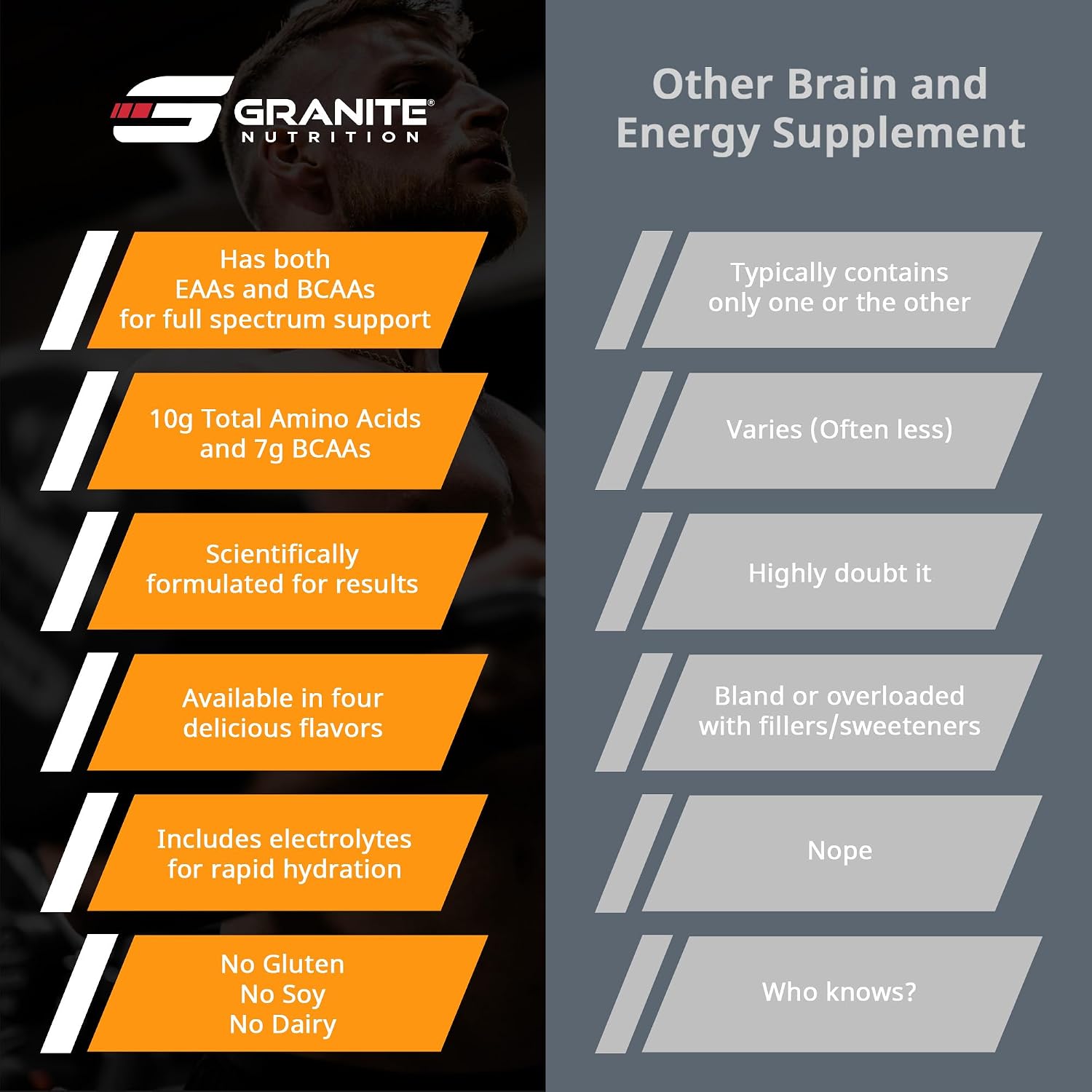 مکمل BCAA و EAA Granite Supplements مدل Essential Amino Acids، طعم کرم پرتقال