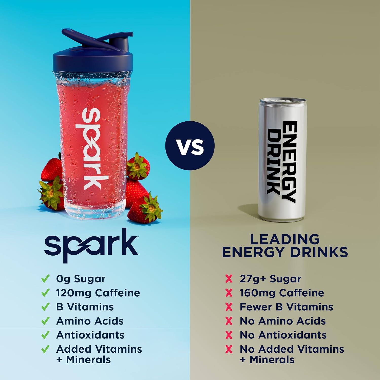 پودر آمینو انرژی ادوکر مدل Spark، 10.5 اونس، طعم توت‌فرنگی