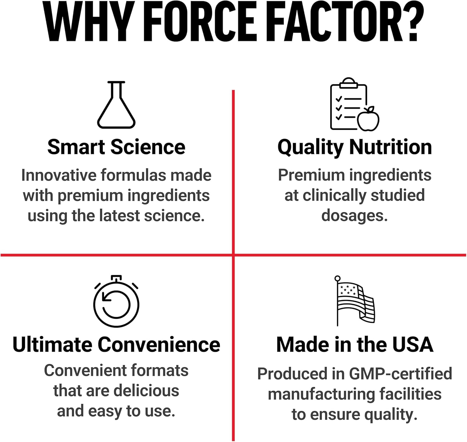 مکمل پری‌ورک‌اوت Force Factor، 60 عدد