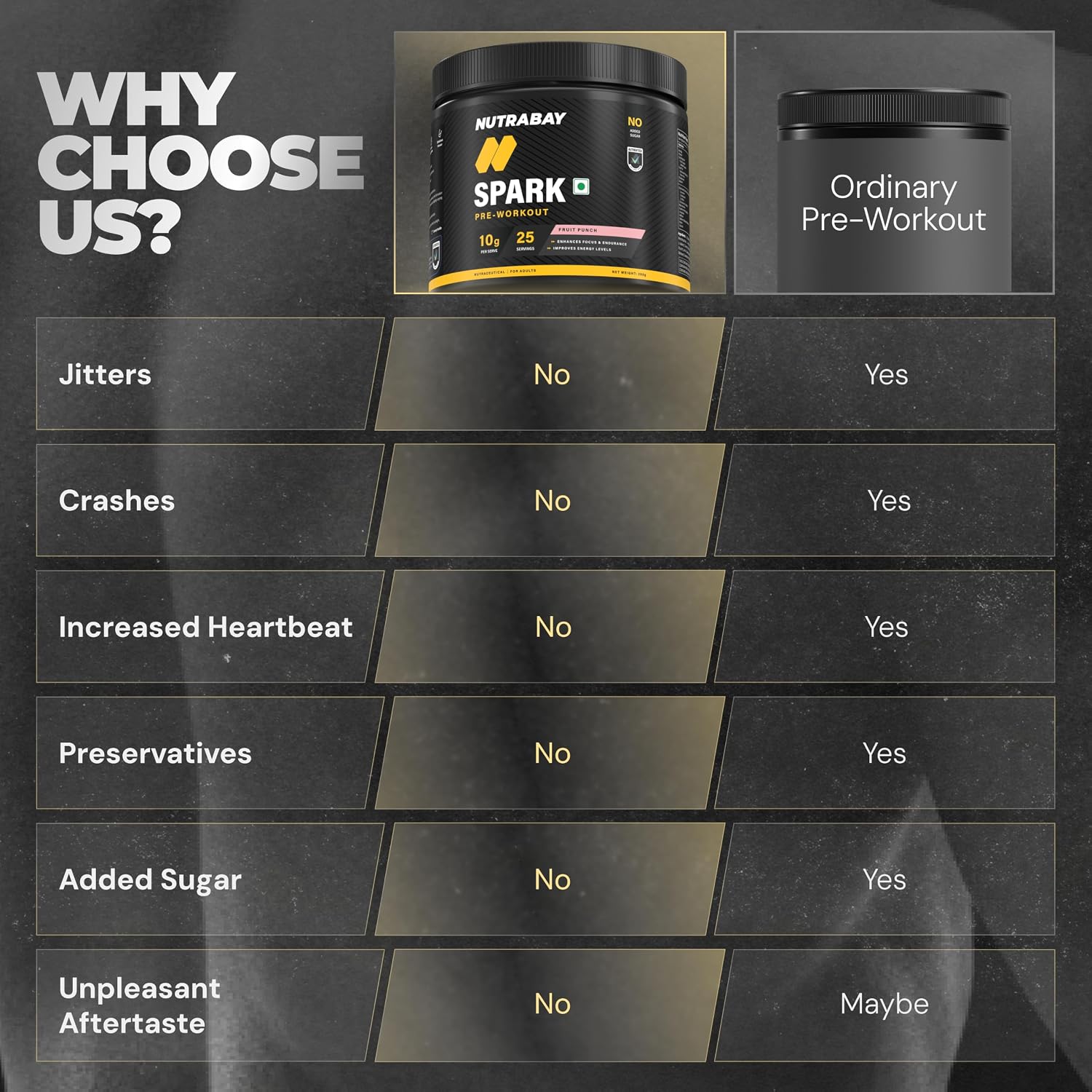 پودر پری‌ورک‌اوت نوتری‌بی مدل Gold Spark، 250 گرم، طعم پانچ میوه