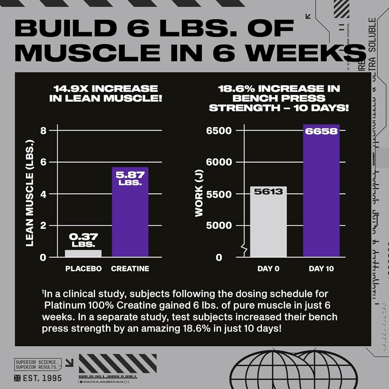 پودر کراتین مونوهیدرات Muscletech Platinum – 400 گرم، بدون طعم، میکرونیزه