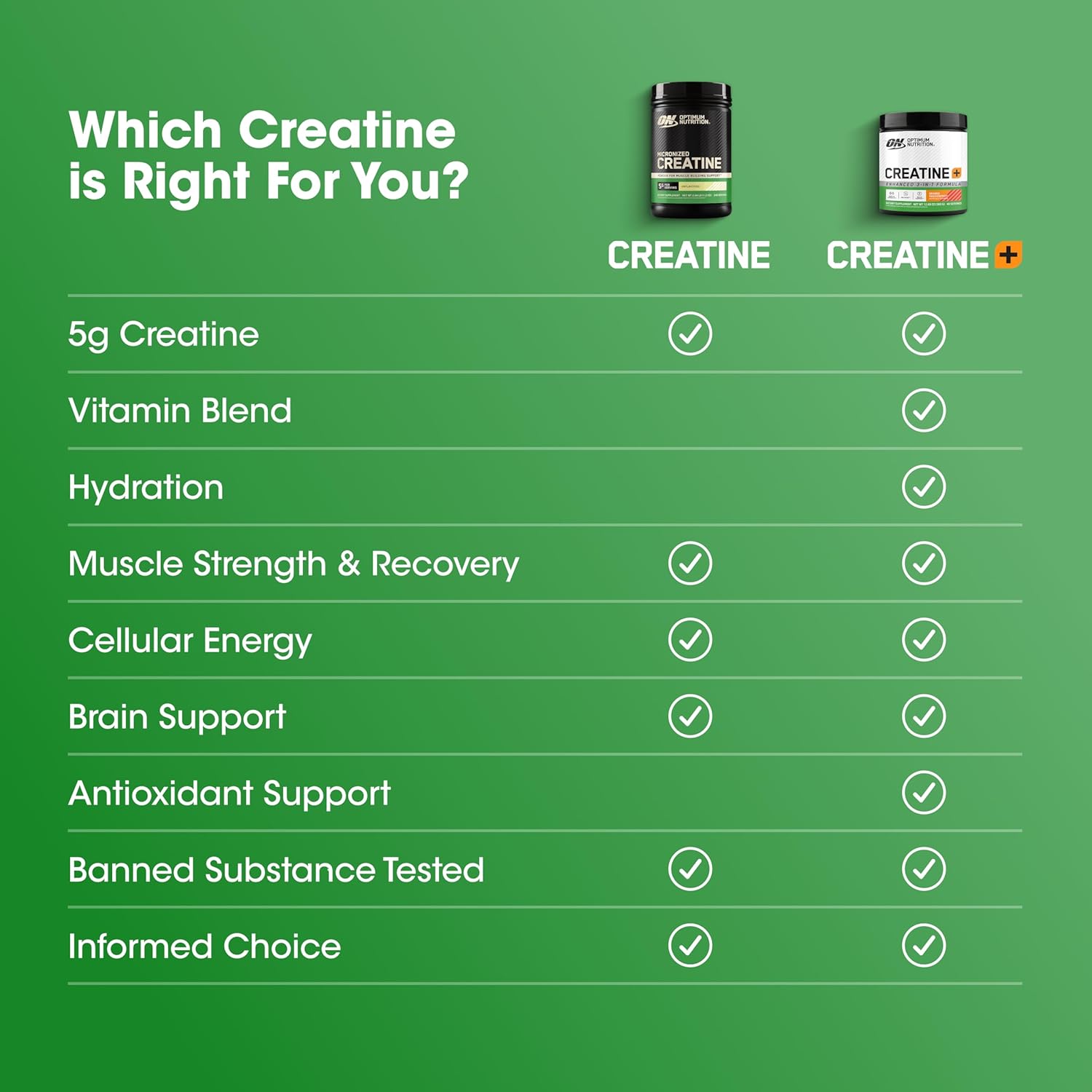 پودر کراتین مونوهیدرات Optimum Nutrition – 1200 گرم، 240 وعده، بدون طعم