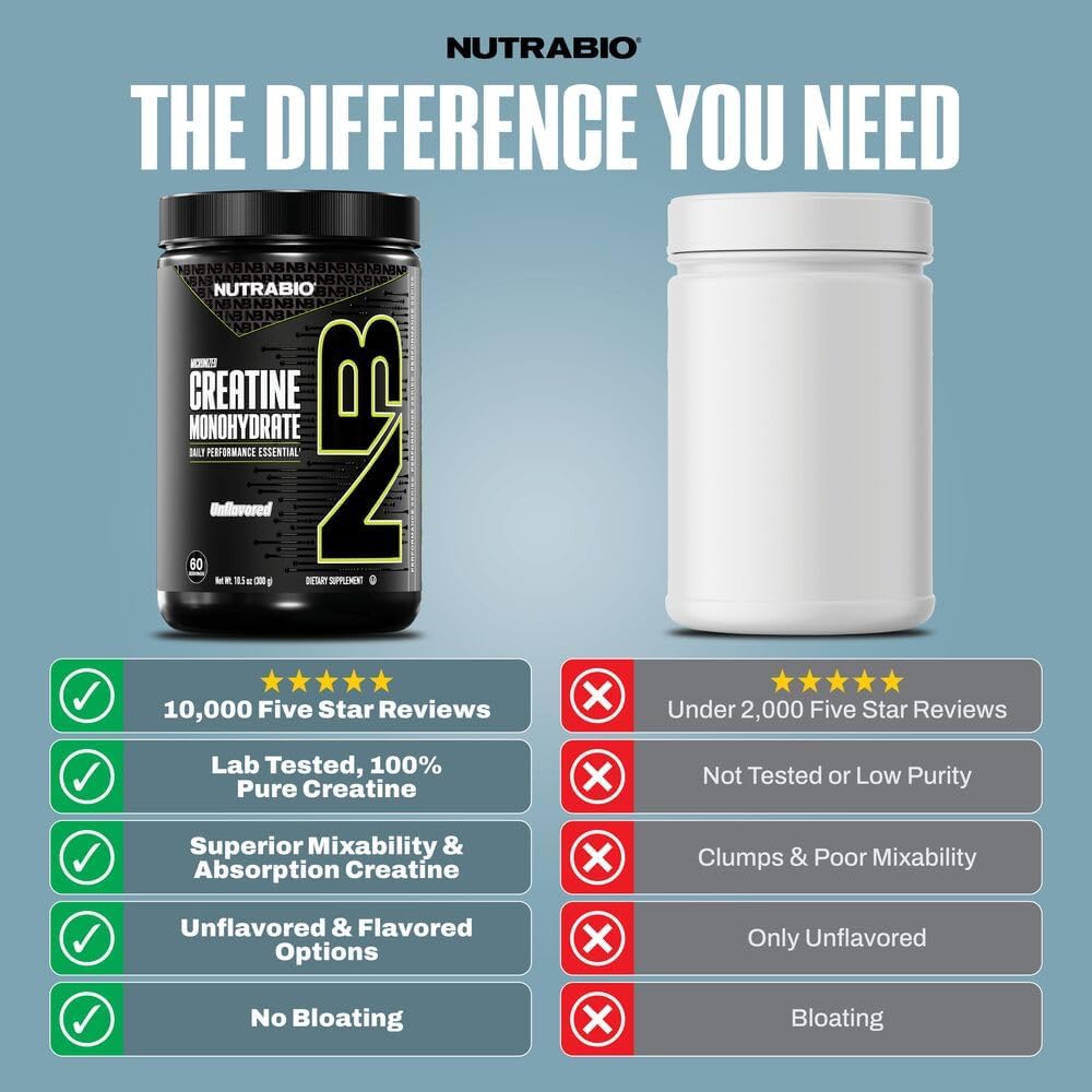 پودر کراتین مونوهیدرات NutraBio – 500 گرم، بدون طعم، میکرونیزه