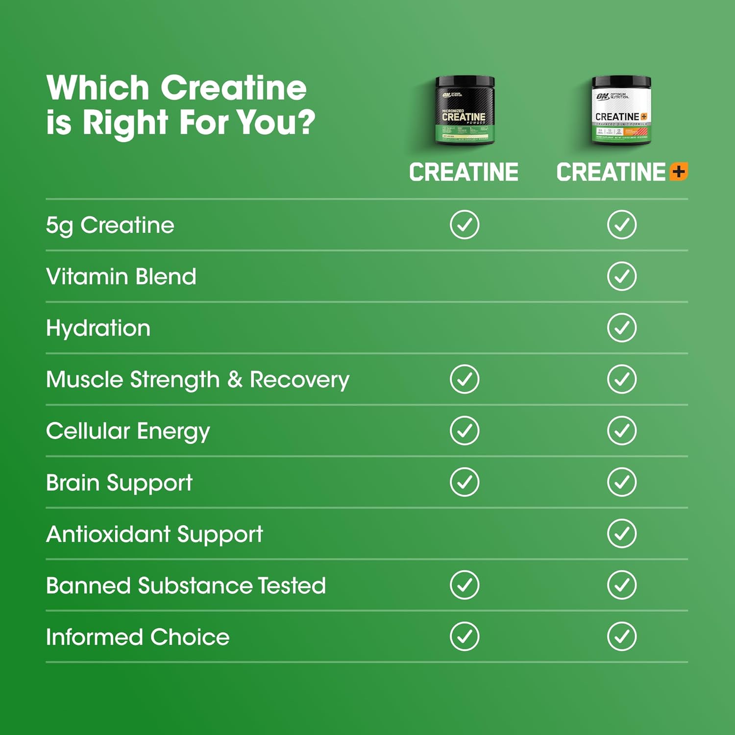 کپسول کراتین مونوهیدرات Optimum Nutrition – 100 کپسول، میکرونیزه