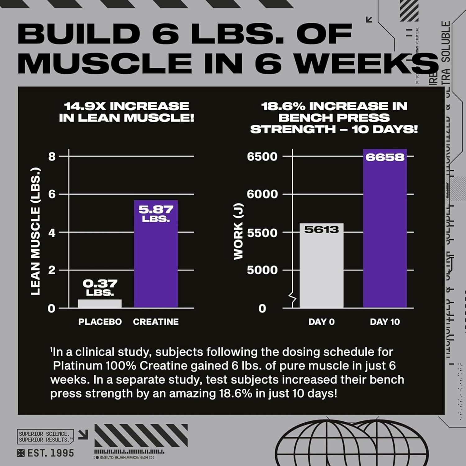پودر کراتین مونوهیدرات Muscletech Platinum – 400 گرم، بدون طعم، میکرونیزه