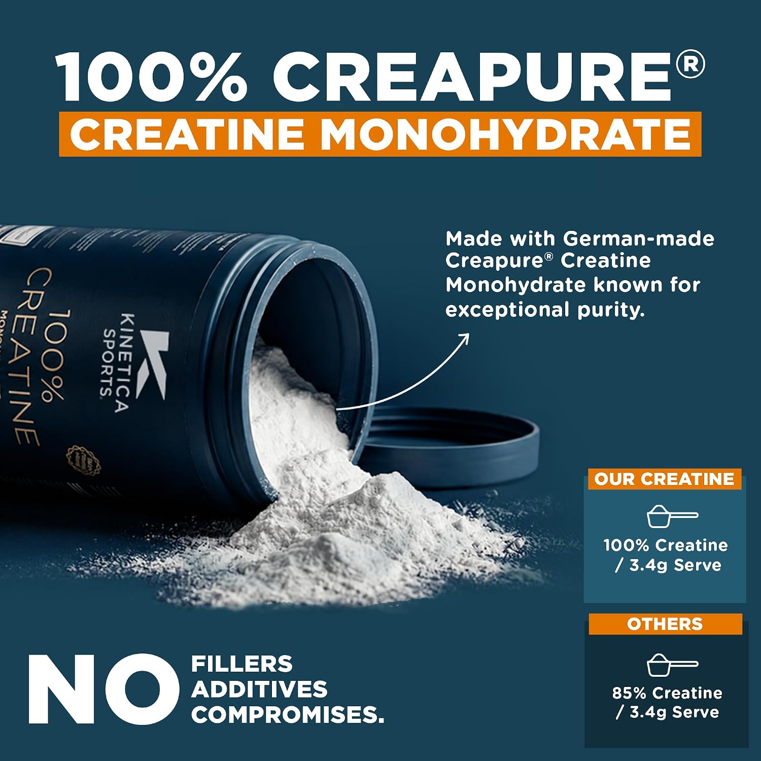 پودر کراتین مونوهیدرات Kinetica Creapure – 500 گرم، 147 وعده، بدون طعم