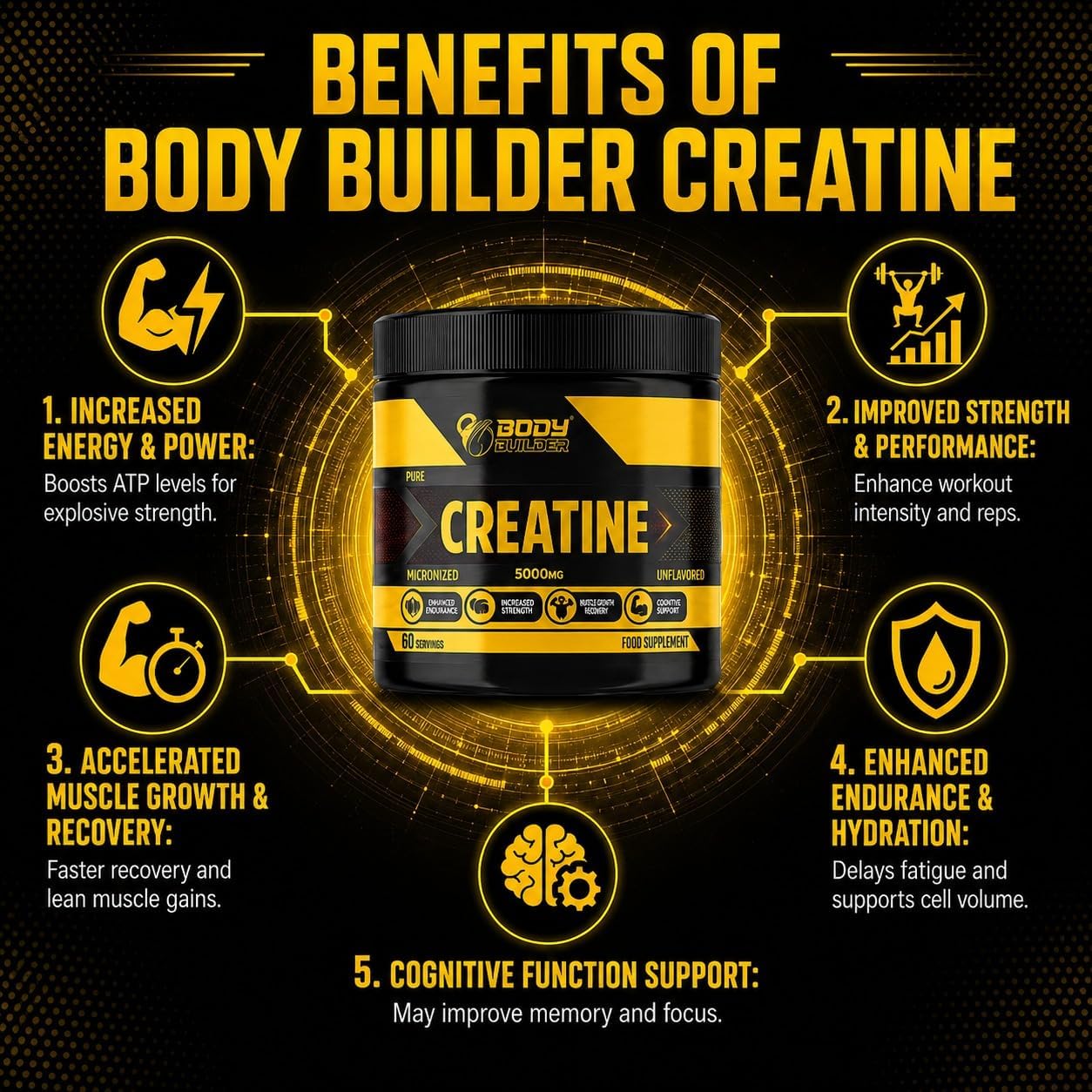پودر کراتین مونوهیدرات Body Builder – 60 وعده، بدون طعم، میکرونیزه