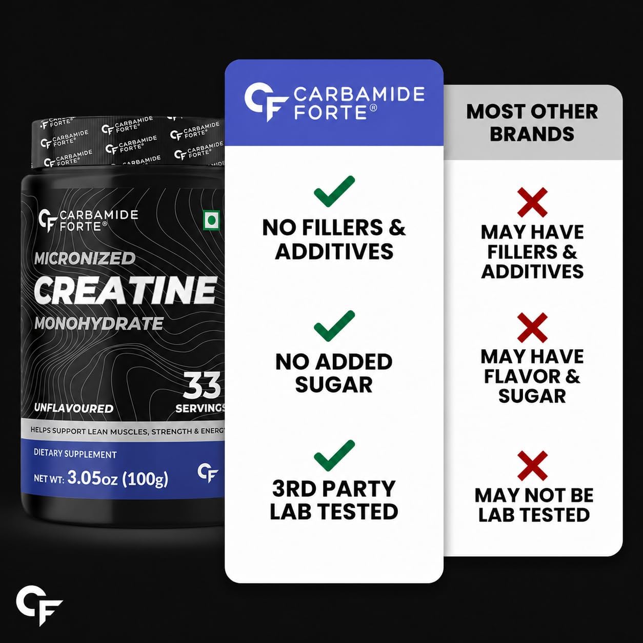 پودر کراتین مونوهیدرات Carbamide Forte – 100 گرم، 33 وعده، بدون طعم