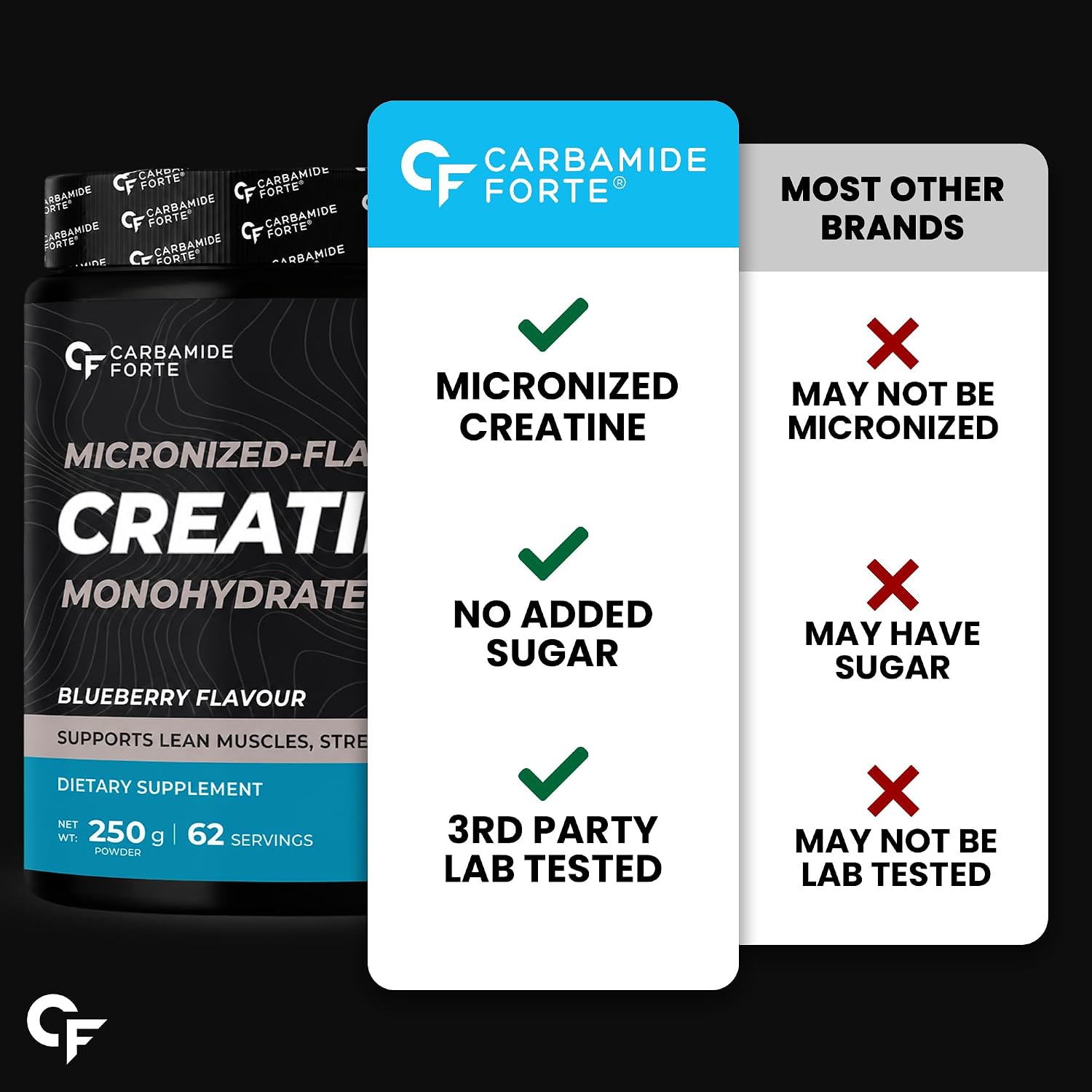 پودر کراتین مونوهیدرات Carbamide Forte – 250 گرم، 62 وعده، طعم بلوبری
