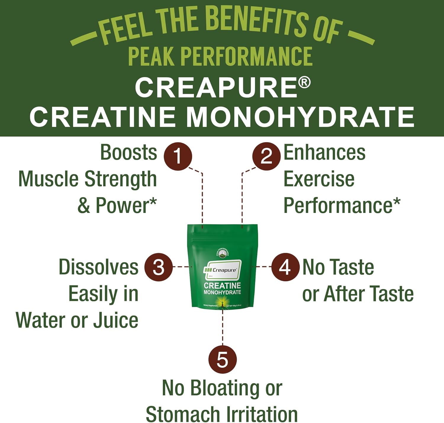 پودر کراتین مونوهیدرات Peak Performance Creapure – بدون طعم، وگان