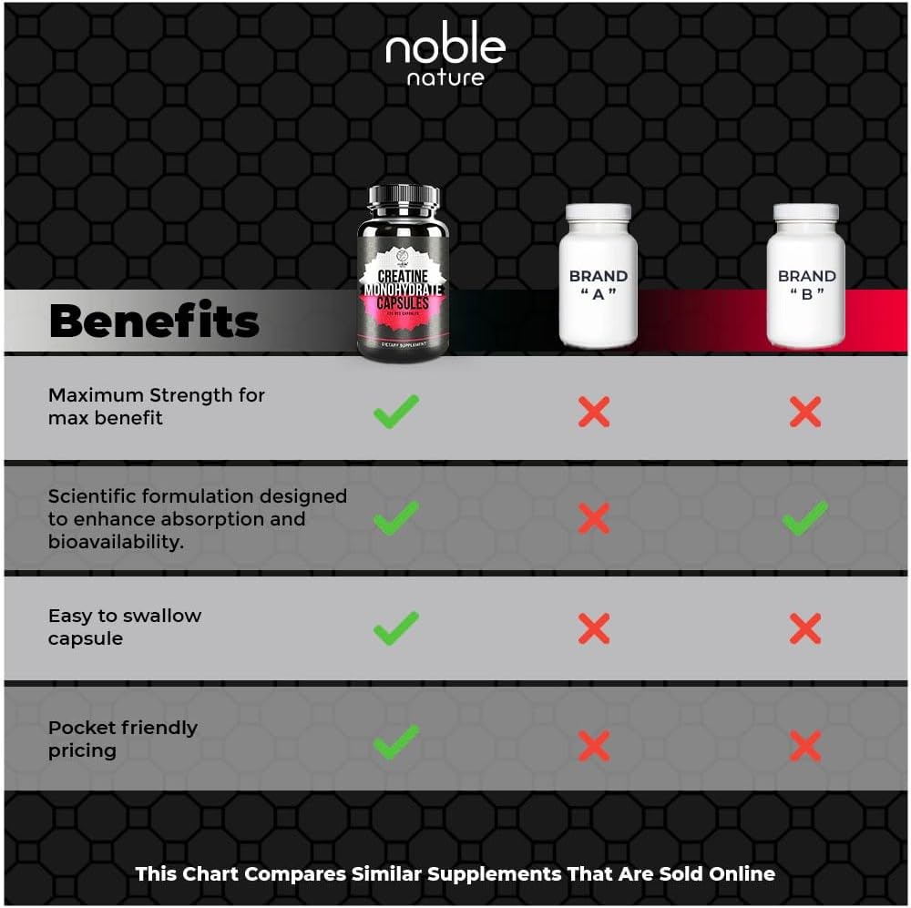 کپسول کراتین مونوهیدرات Noble Nature