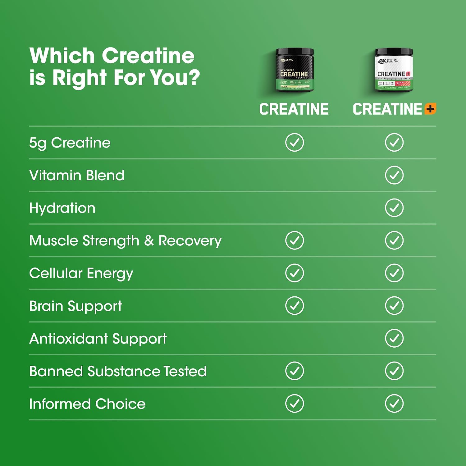پودر کراتین مونوهیدرات Optimum Nutrition – 360 گرم، 40 وعده، طعم توت‌فرنگی و هلو