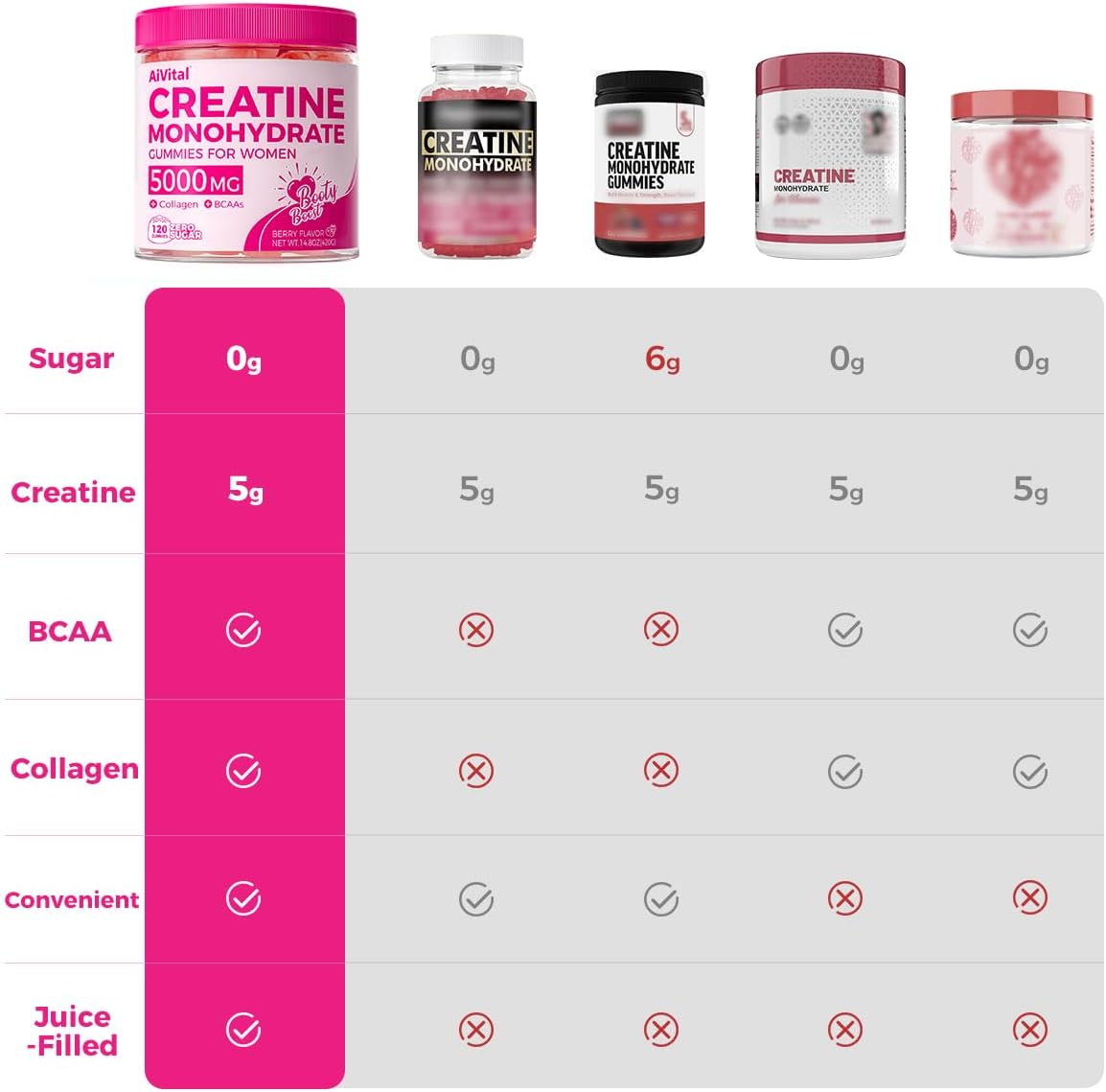 پاستیل کراتین مونوهیدرات AiVital BCAA – 5 گرم، طعم بری، بدون شکر