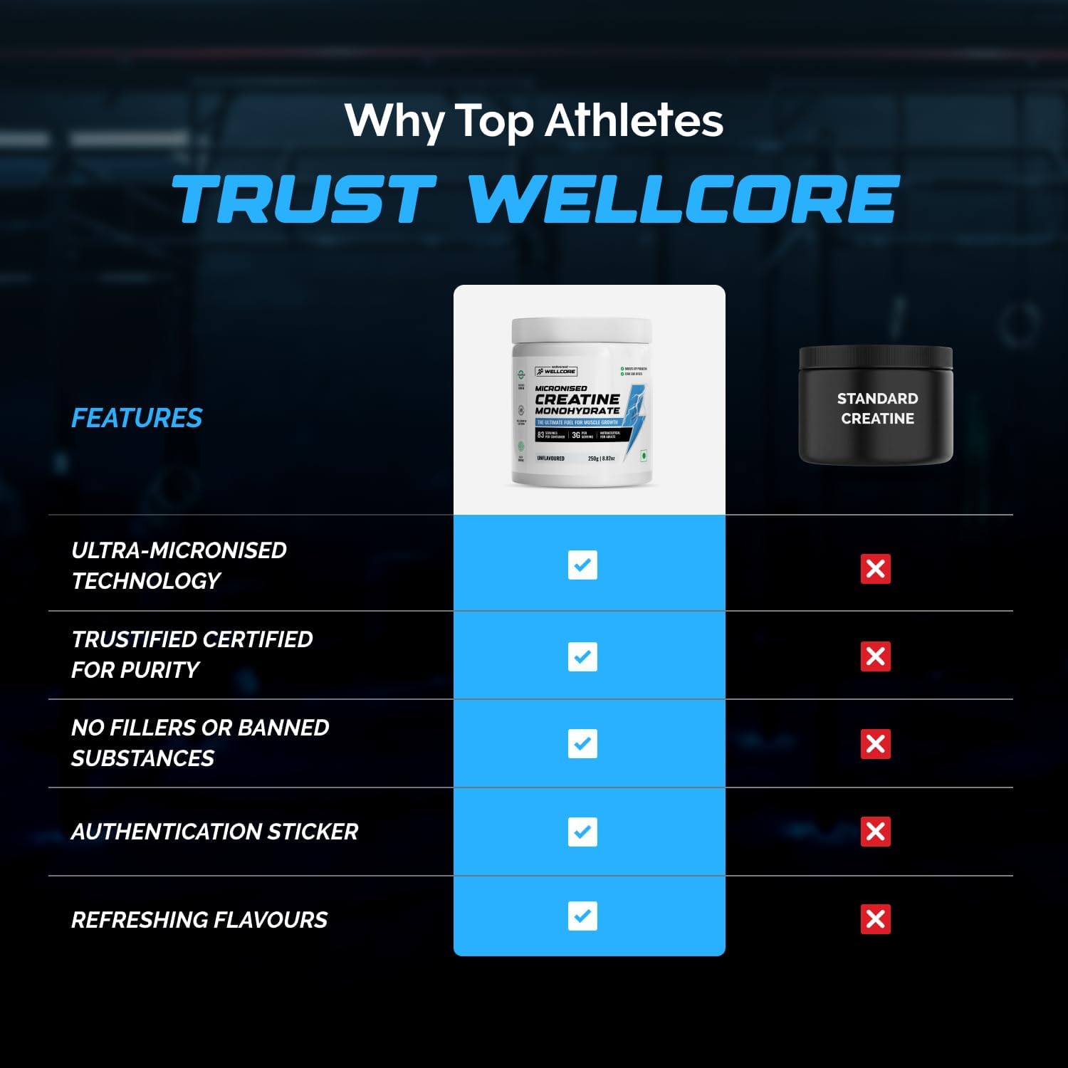 پودر کراتین Wellcore – 122 گرم