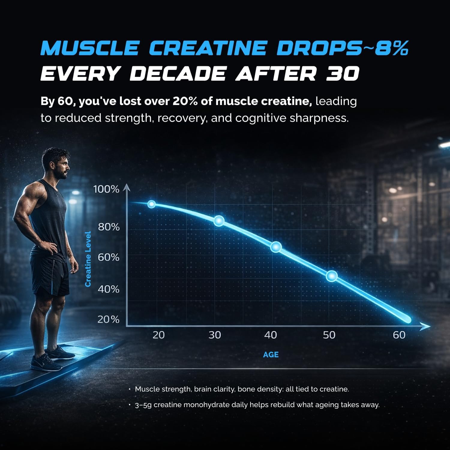 پودر کراتین Wellcore – 122 گرم