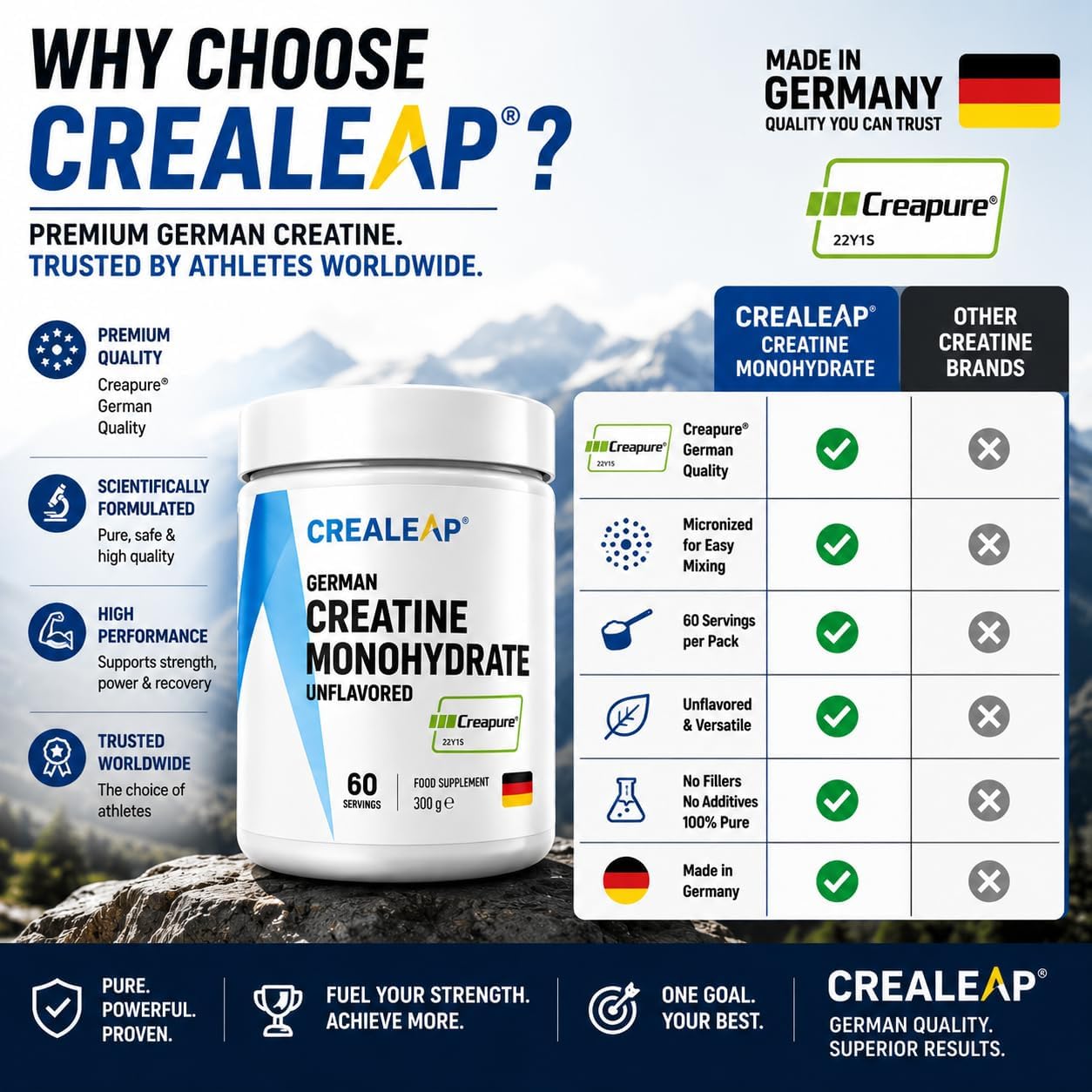 پودر کراتین مونوهیدرات CREALEAP Creapure – 300 گرم، 60 وعده، بدون طعم