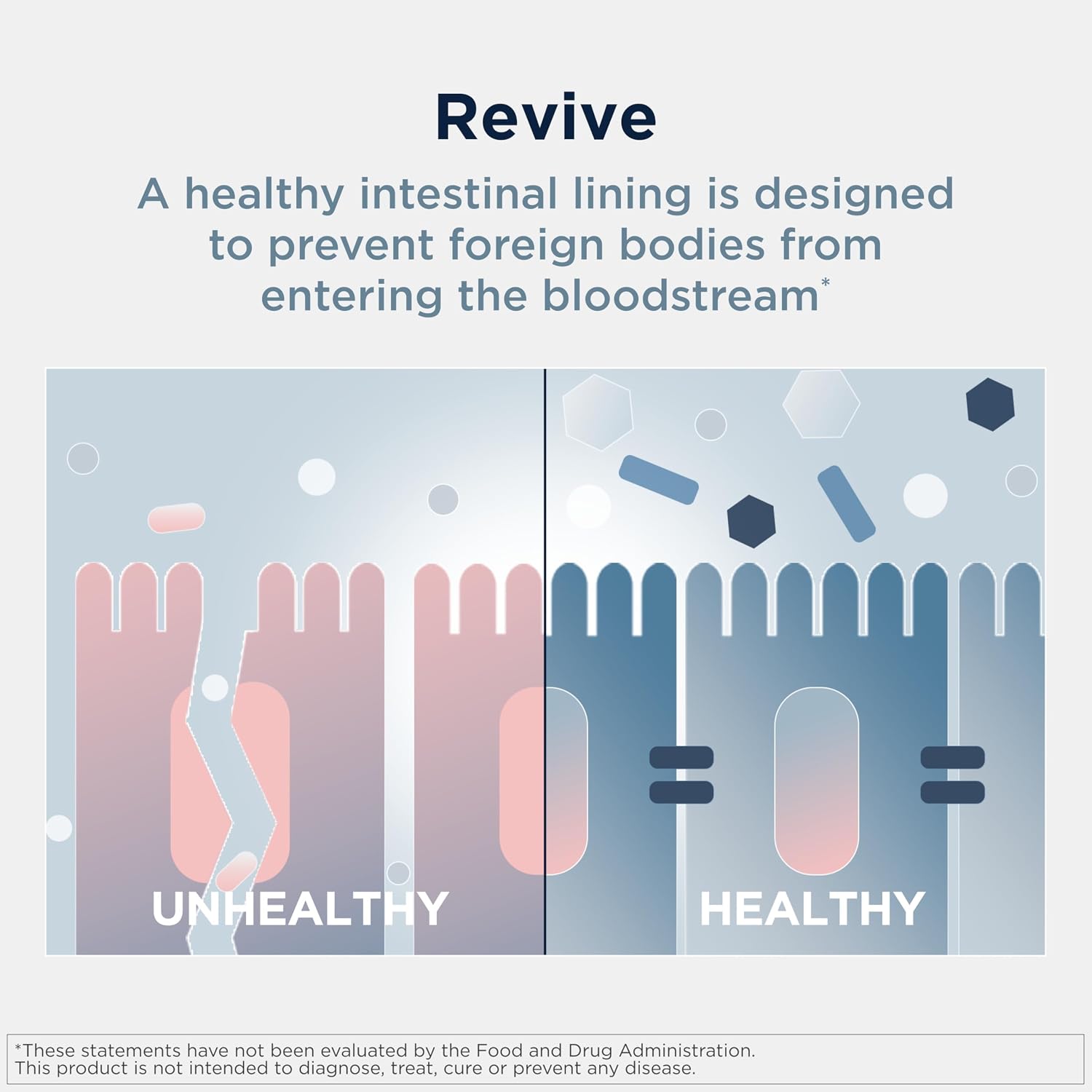 پودر مکمل سلامت گوارش Designs for Health مدل GI Revive، 28 وعده، طعم مرکبات