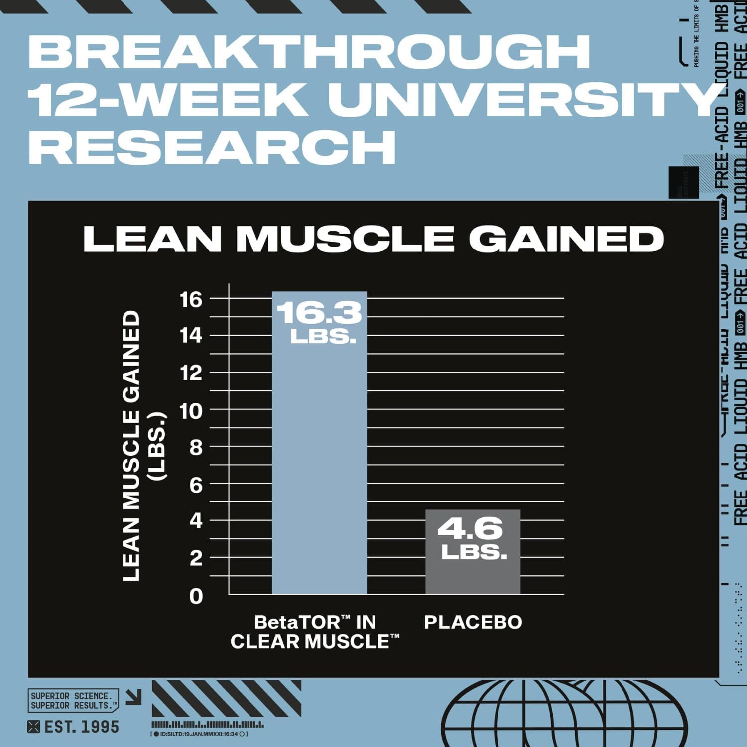 سافت‌ژل HMB MuscleTech مدل Clear Muscle، 1000 میلی‌گرم HMB، 84 سافت‌ژل