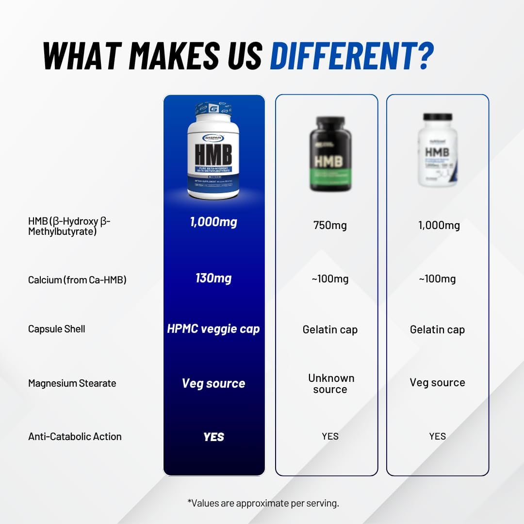 کپسول HMB Gaspari Nutrition