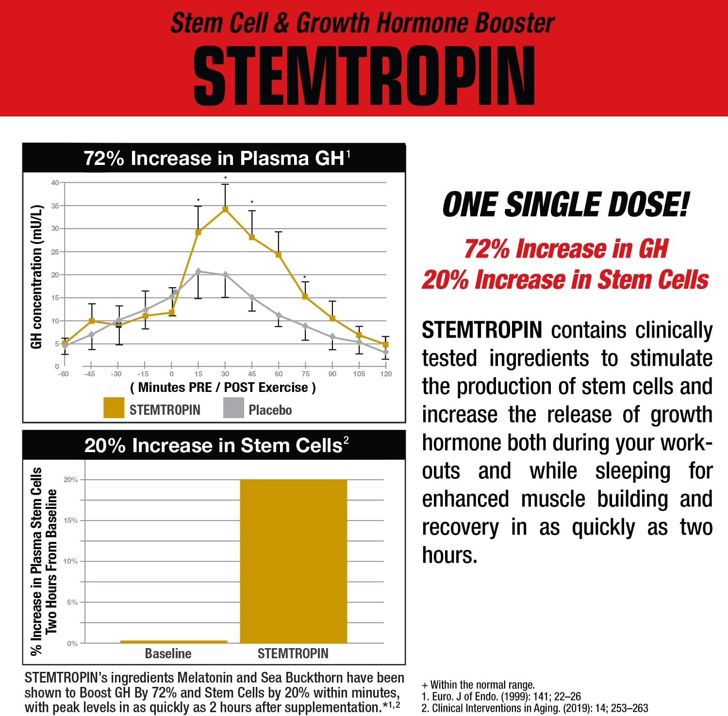مکمل عضله‌ساز MuscleMeds مدل Stemtropin، 60 کپسول