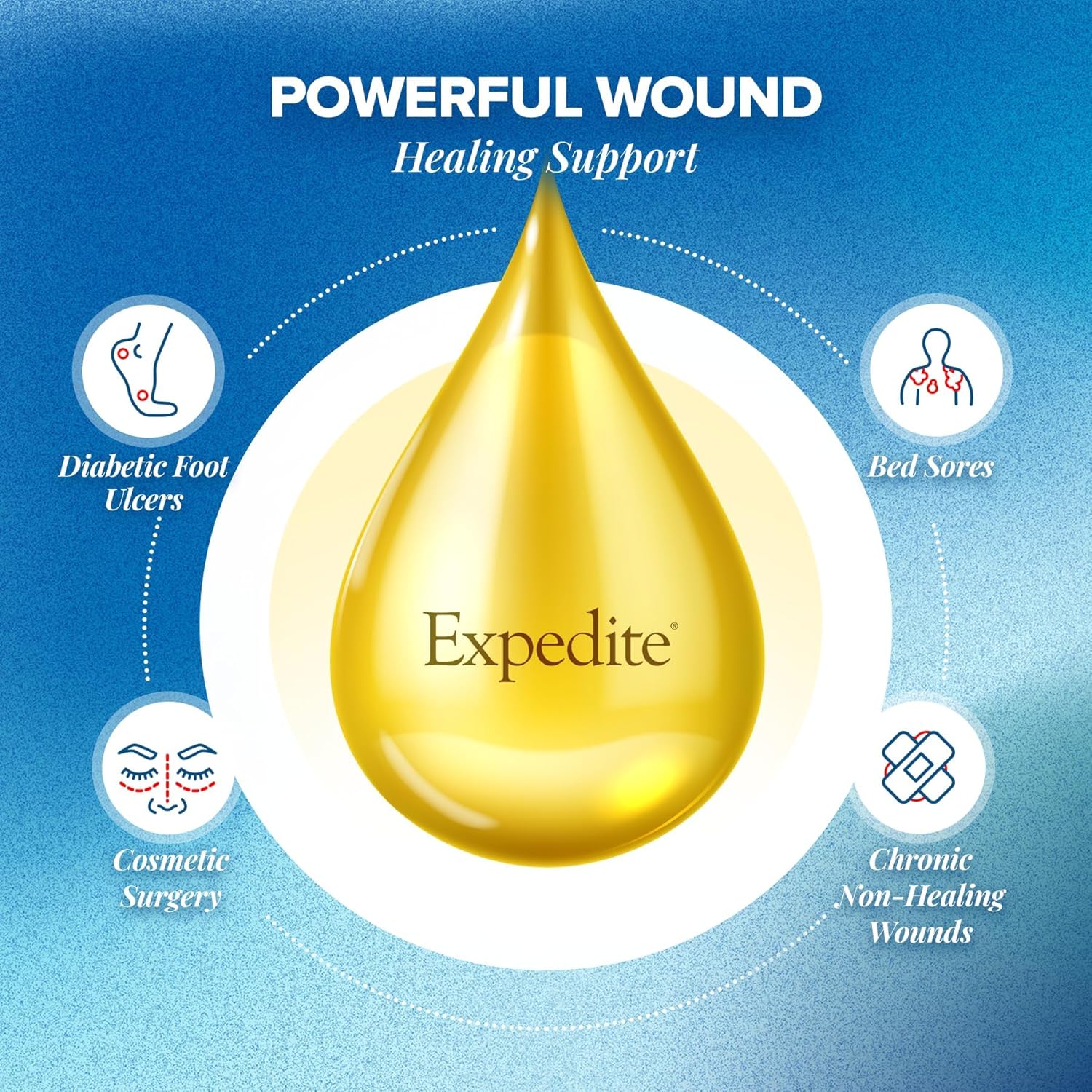 پودر تغذیه درمانی Medtrition مدل Expedite Liquid Collagen، 24 بسته، 24 بطری