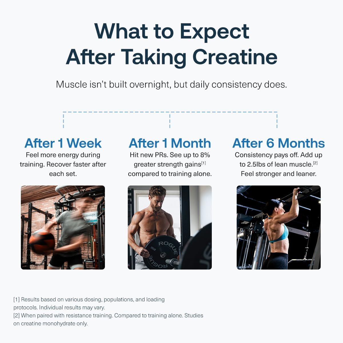 پودر کراتین و HMB Transparent Labs مدل Creatine HMB، 30 وعده، طعم توت‌فرنگی