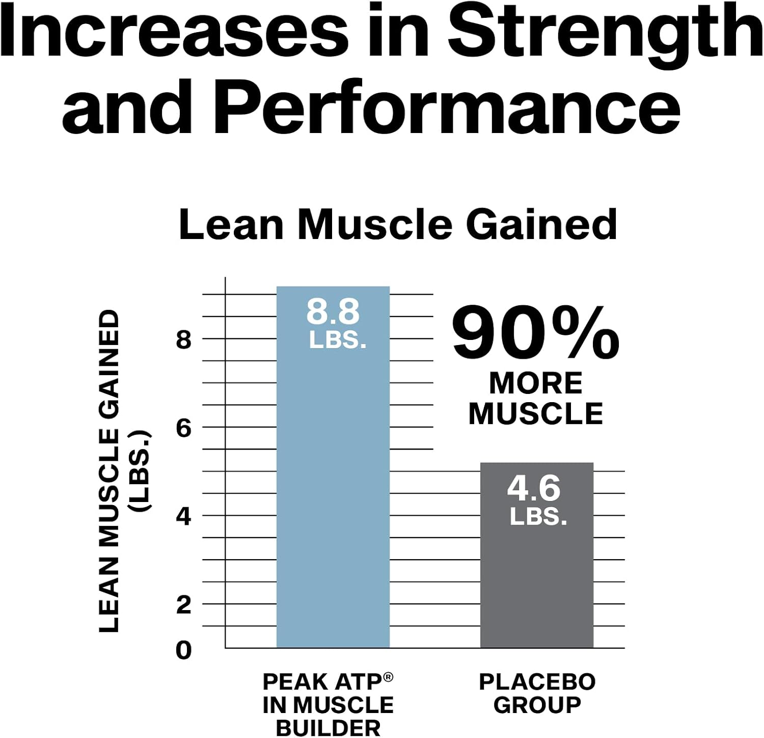 مکمل عضله‌ساز MuscleTech مدل Muscle Builder، 60 قرص