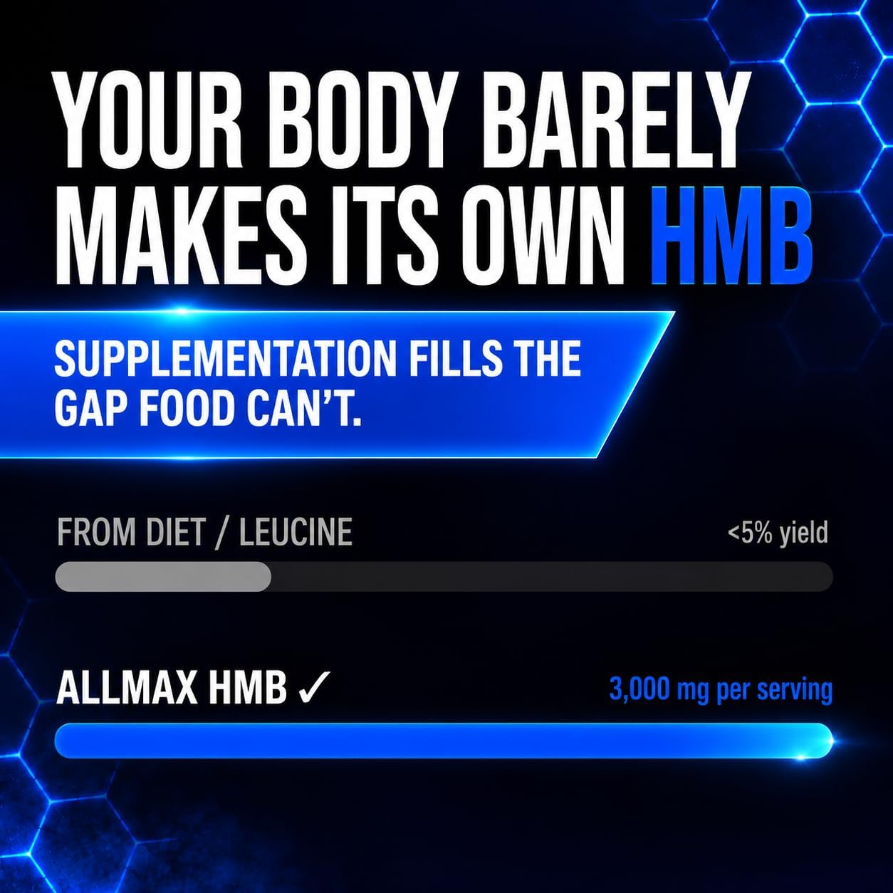 کپسول HMB ALLMAX مدل HMB 3000، 30 وعده، 120 کپسول