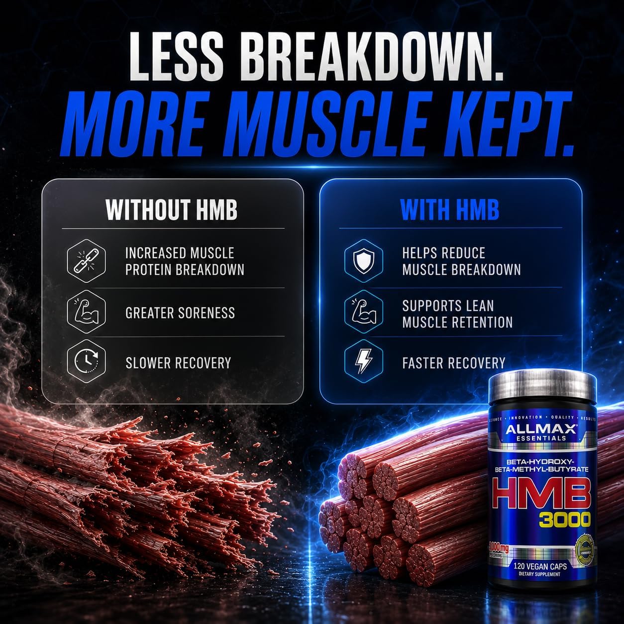 کپسول HMB ALLMAX مدل HMB 3000، 30 وعده، 120 کپسول