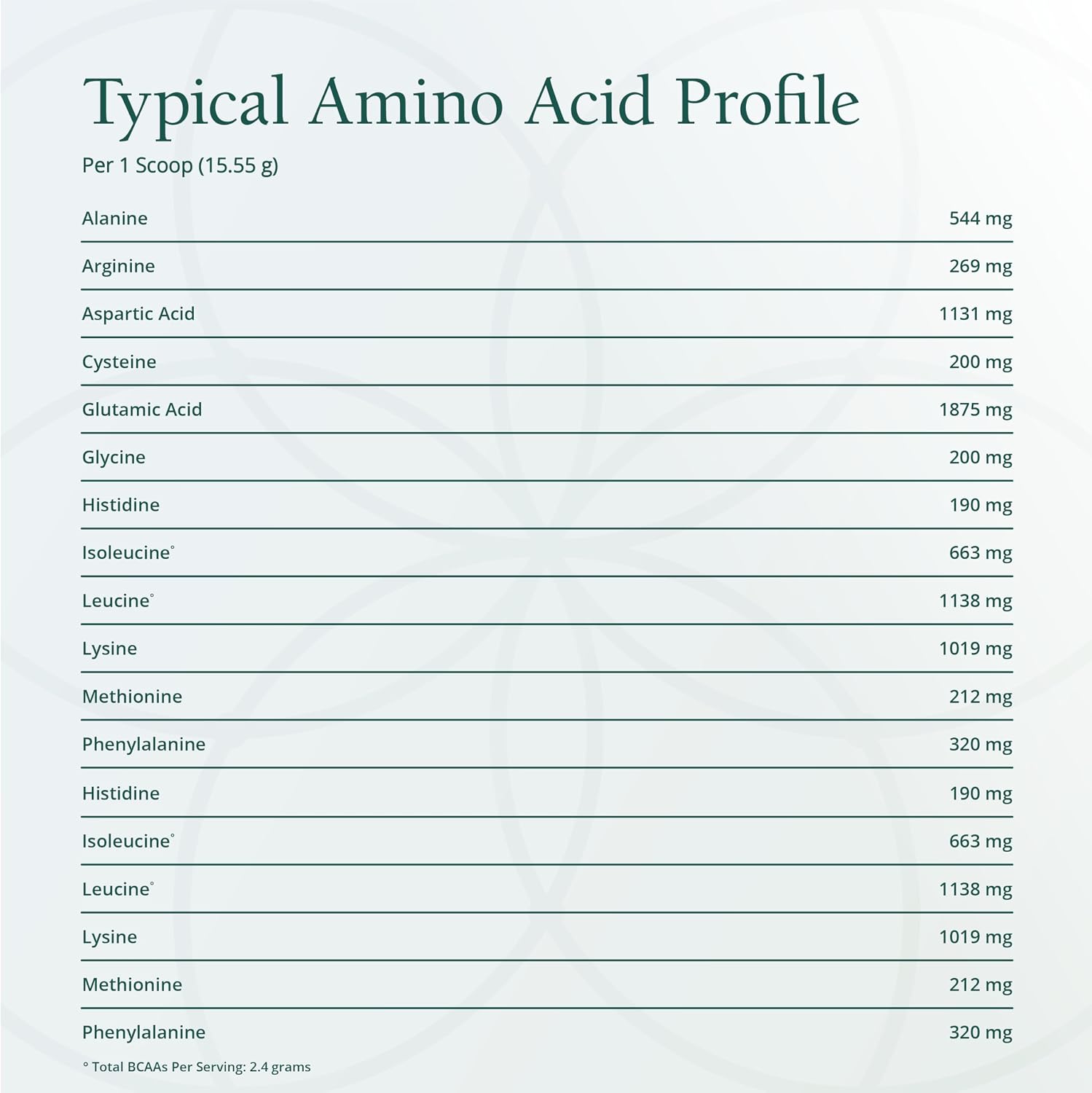 پودر پروتئین Natura Health Products مدل Amino Whey Pro Advantage، 30 وعده