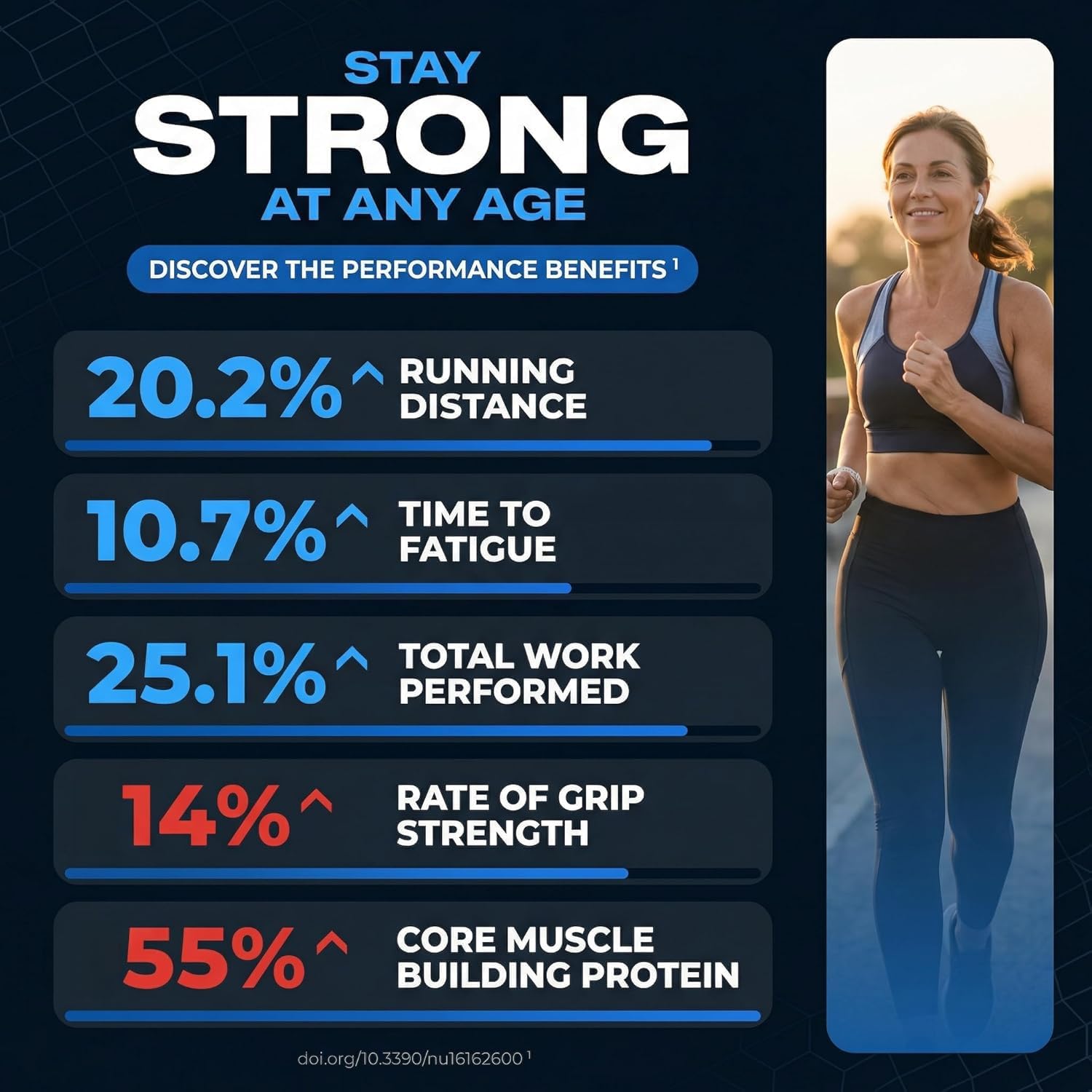 مکمل ورزشی SIALLAC مدل Muscle Health، 90 قرص