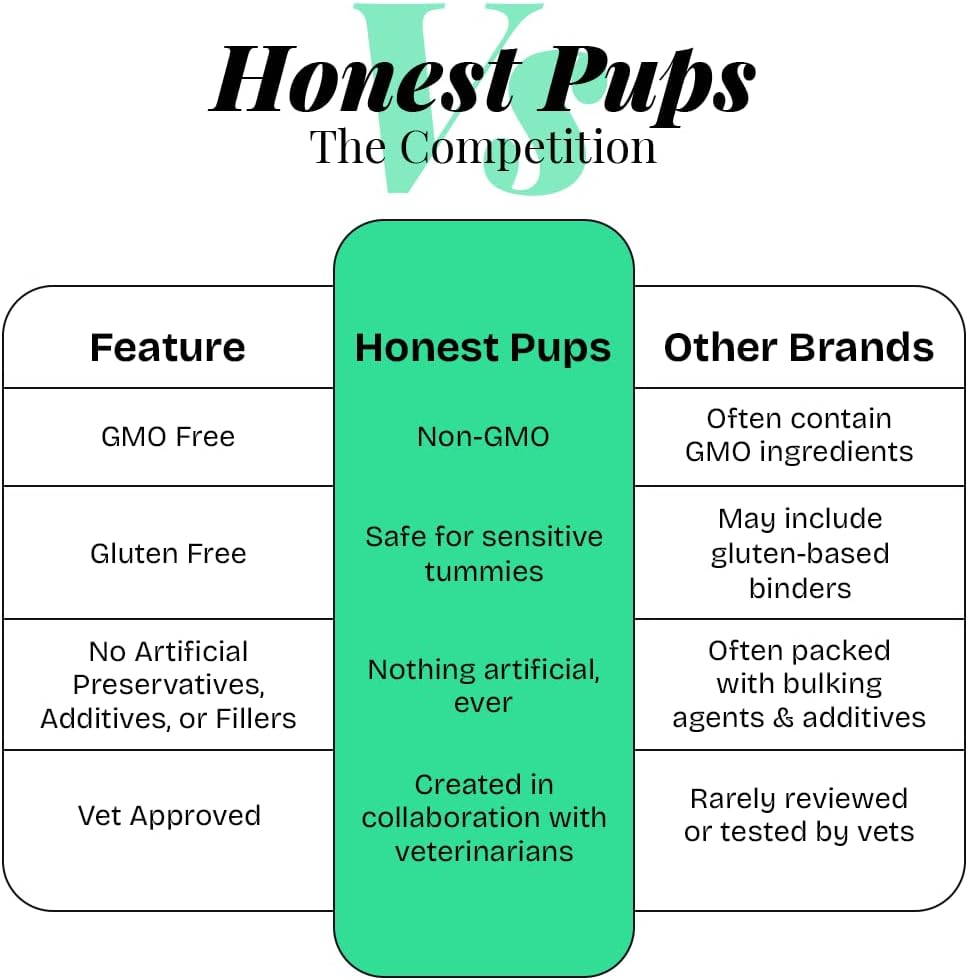 مکمل عضلانی حیوانات Honest Pups، 120 جویدنی