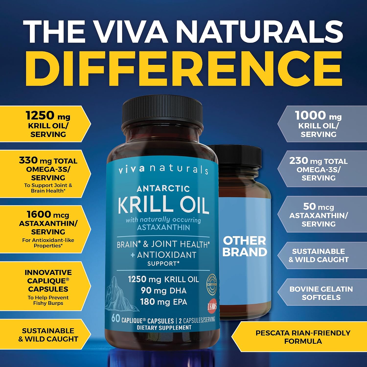 کپسول روغن کریل امگا ۳، Viva Naturals، 60 کپسول