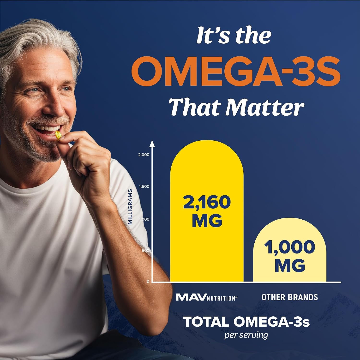 کپسول روغن ماهی امگا ۳، MAV NUTRITION، 3600 میلی‌گرم، EPA 1300 میلی‌گرم و DHA 860 میلی‌گرم
