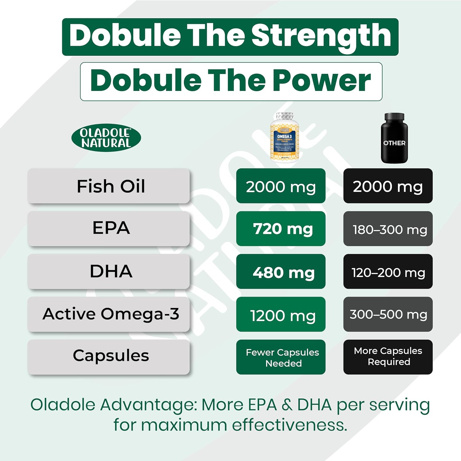 کپسول روغن ماهی امگا ۳، Oladole Natural، 2000 میلی‌گرم، EPA 720 میلی‌گرم و DHA 480 میلی‌گرم، 200 سافت‌ژل