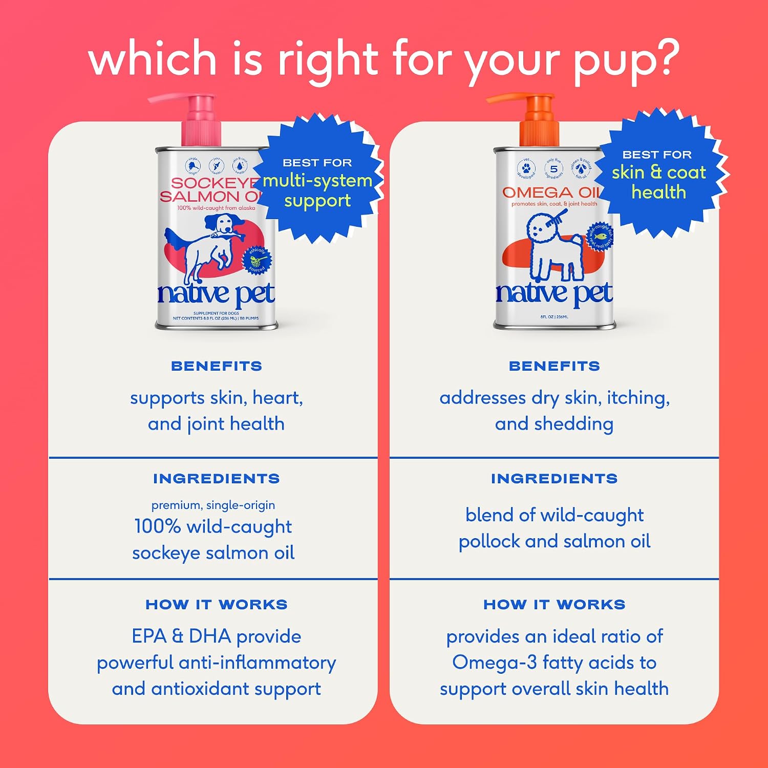 روغن سالمون امگا ۳ برای سگ و گربه، Native Pet، 8 اونس