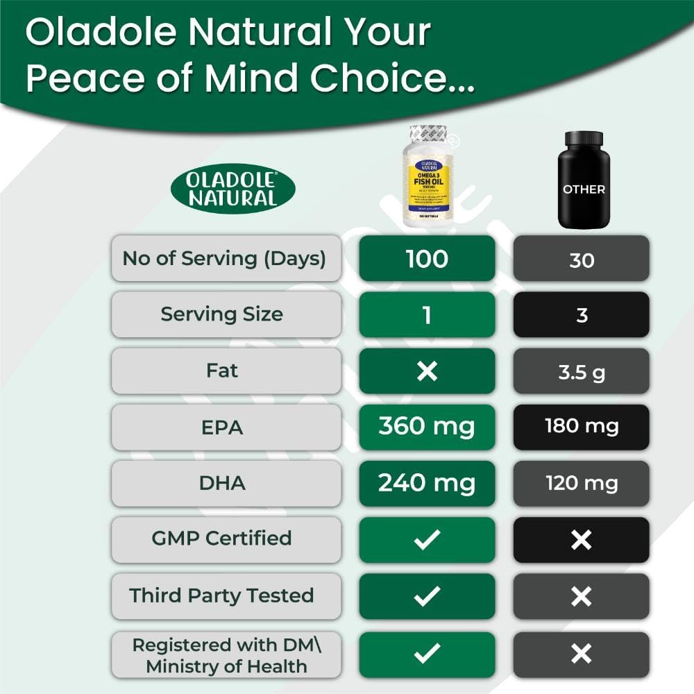کپسول روغن ماهی امگا ۳، Oladole Natural، 1000 میلی‌گرم، EPA 360 میلی‌گرم و DHA 240 میلی‌گرم، 100 سافت‌ژل