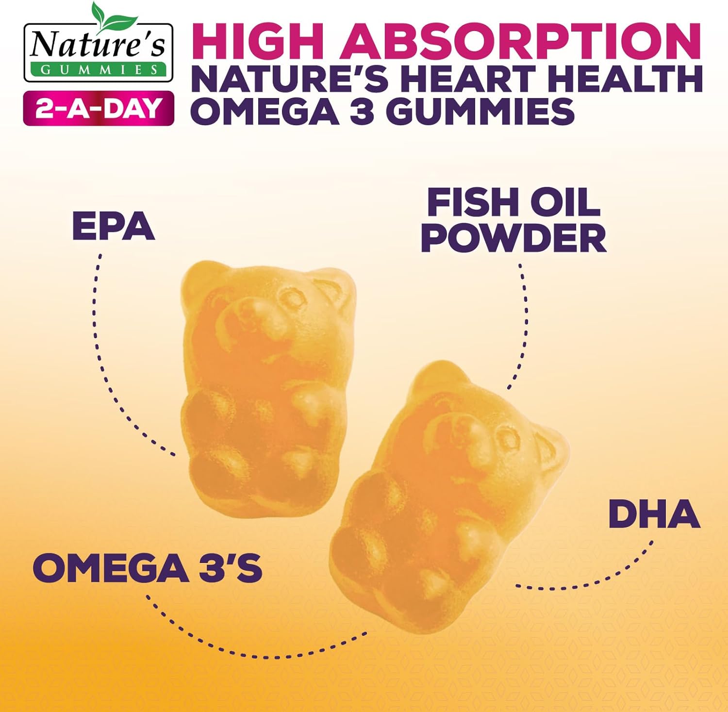 پاستیل امگا ۳، Nature's Nutrition