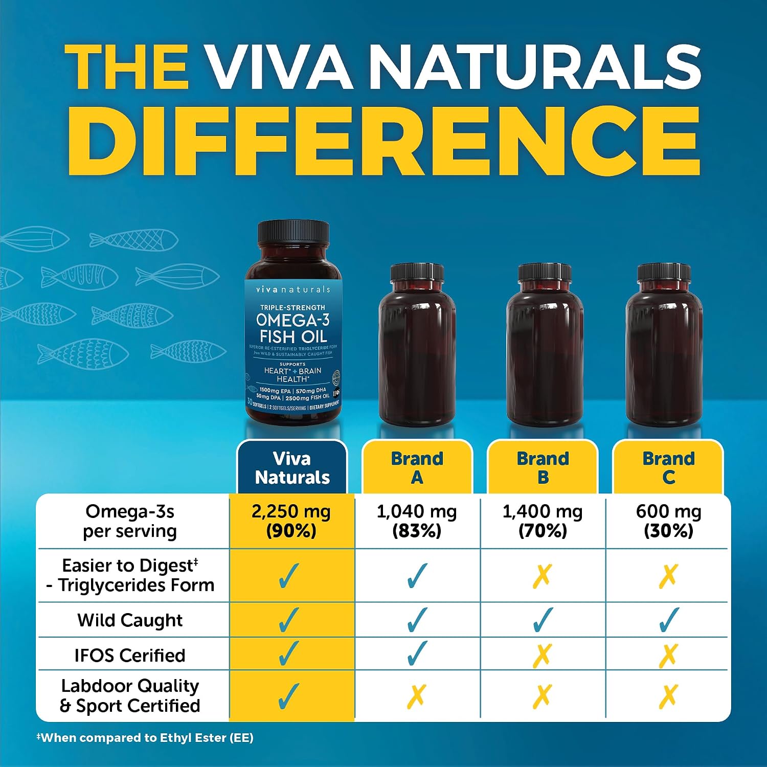 کپسول روغن ماهی امگا ۳، Viva Naturals، 2500 میلی‌گرم