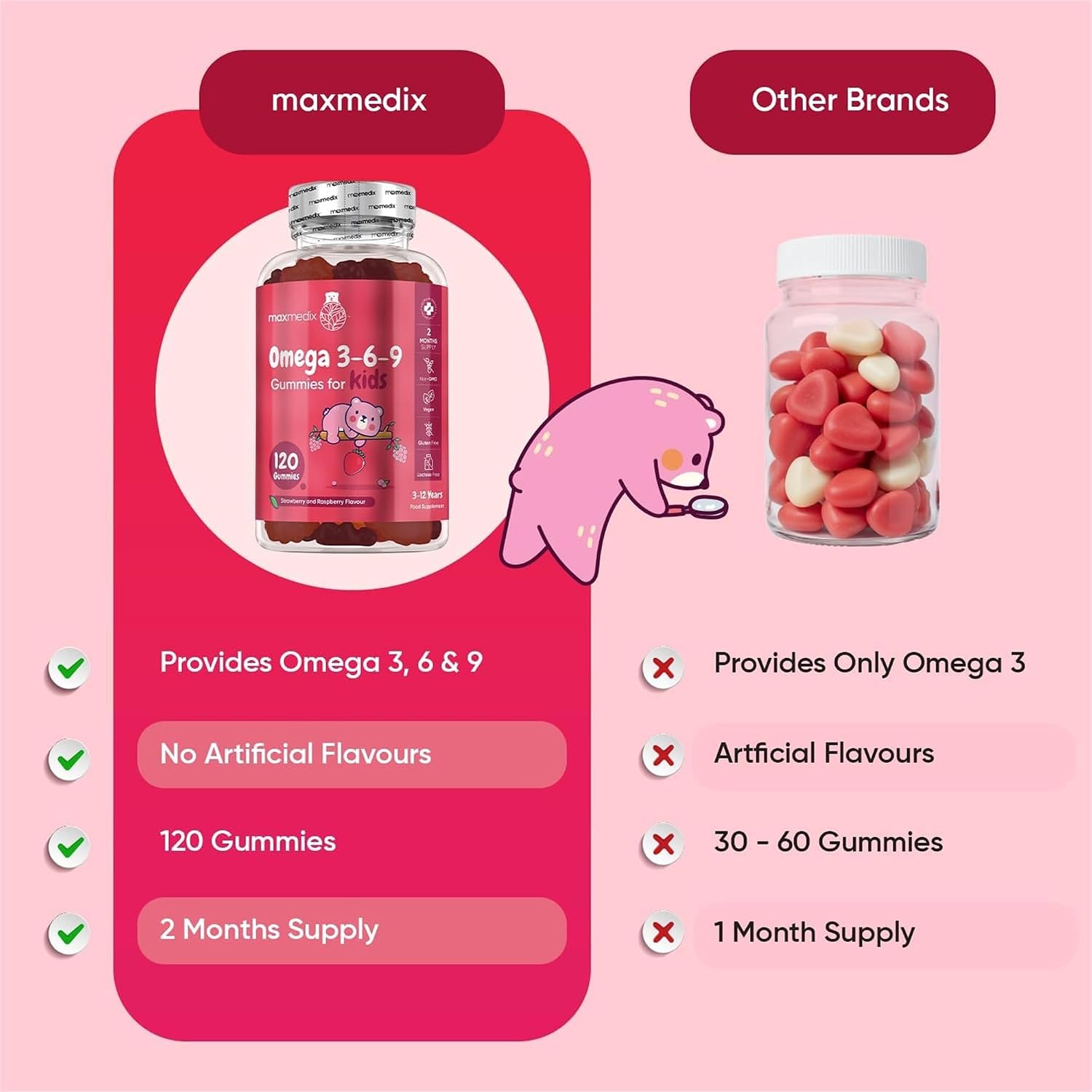 پاستیل امگا ۳ کودکان، maxmedix، 9 پاستیل