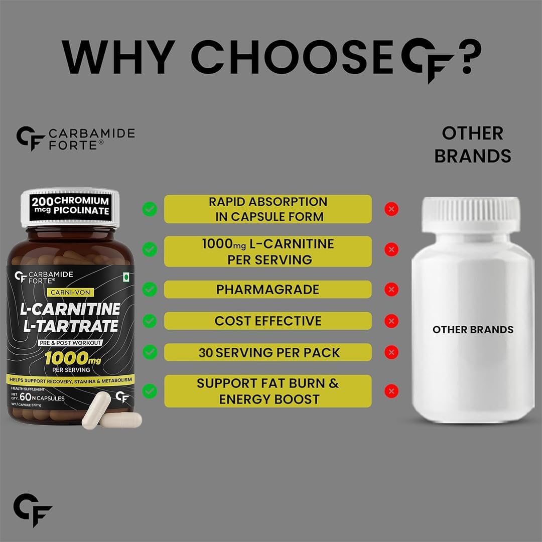 کپسول قبل از تمرین کاربامید فورت L – Carnitine 1000mg Capsules for Men، 180 گرم