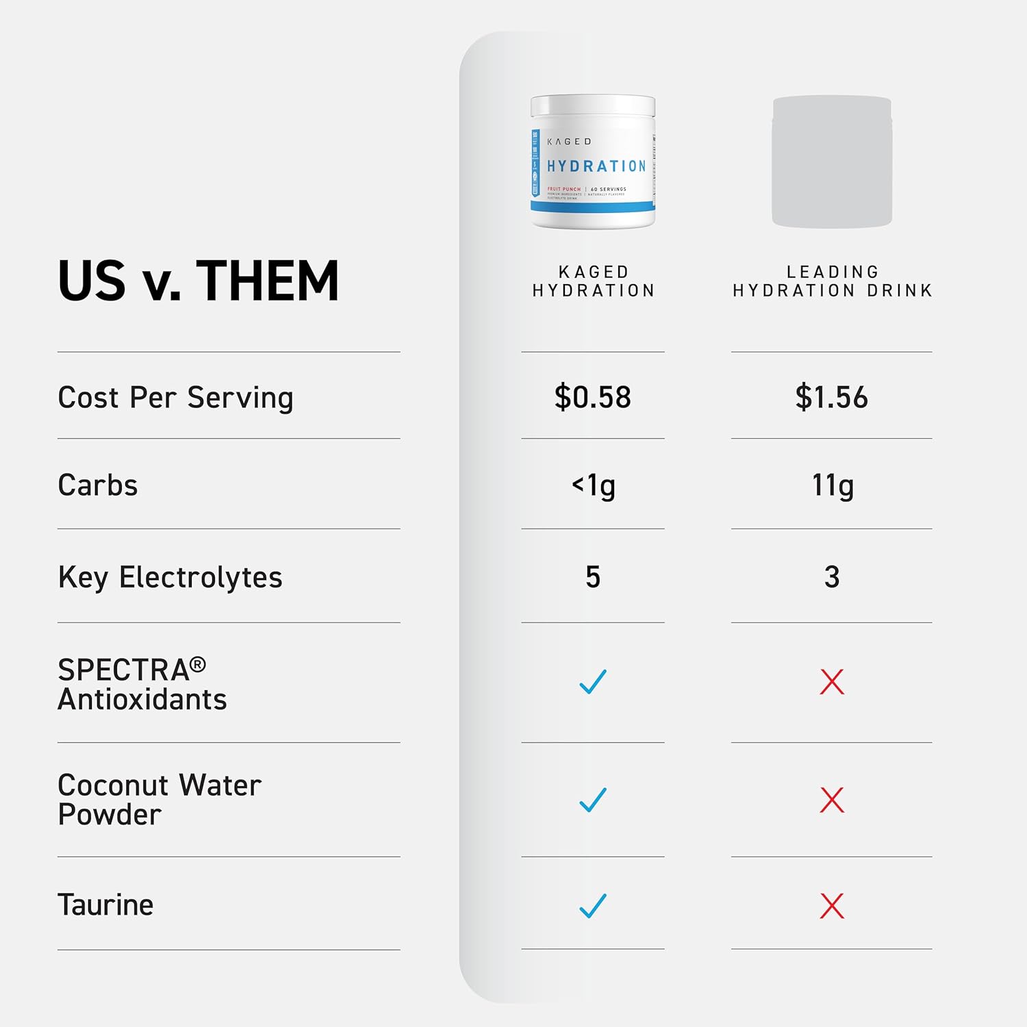 پودر مکمل قبل از تمرین کیجد Muscle Electrolytes، طعم لیموناد صورتی، 60 وعده