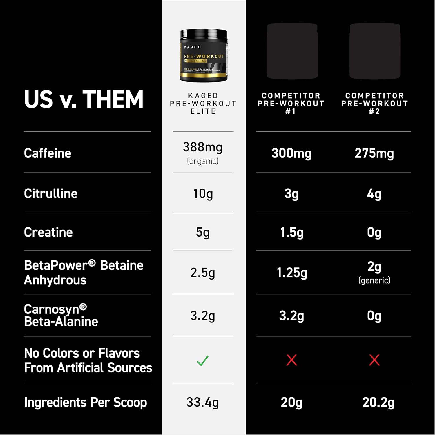 پودر مکمل قبل از تمرین کیجد Pre Workout Pre – Workout Elite، طعم لیموناد توت‌فرنگی، 453.59 گرم