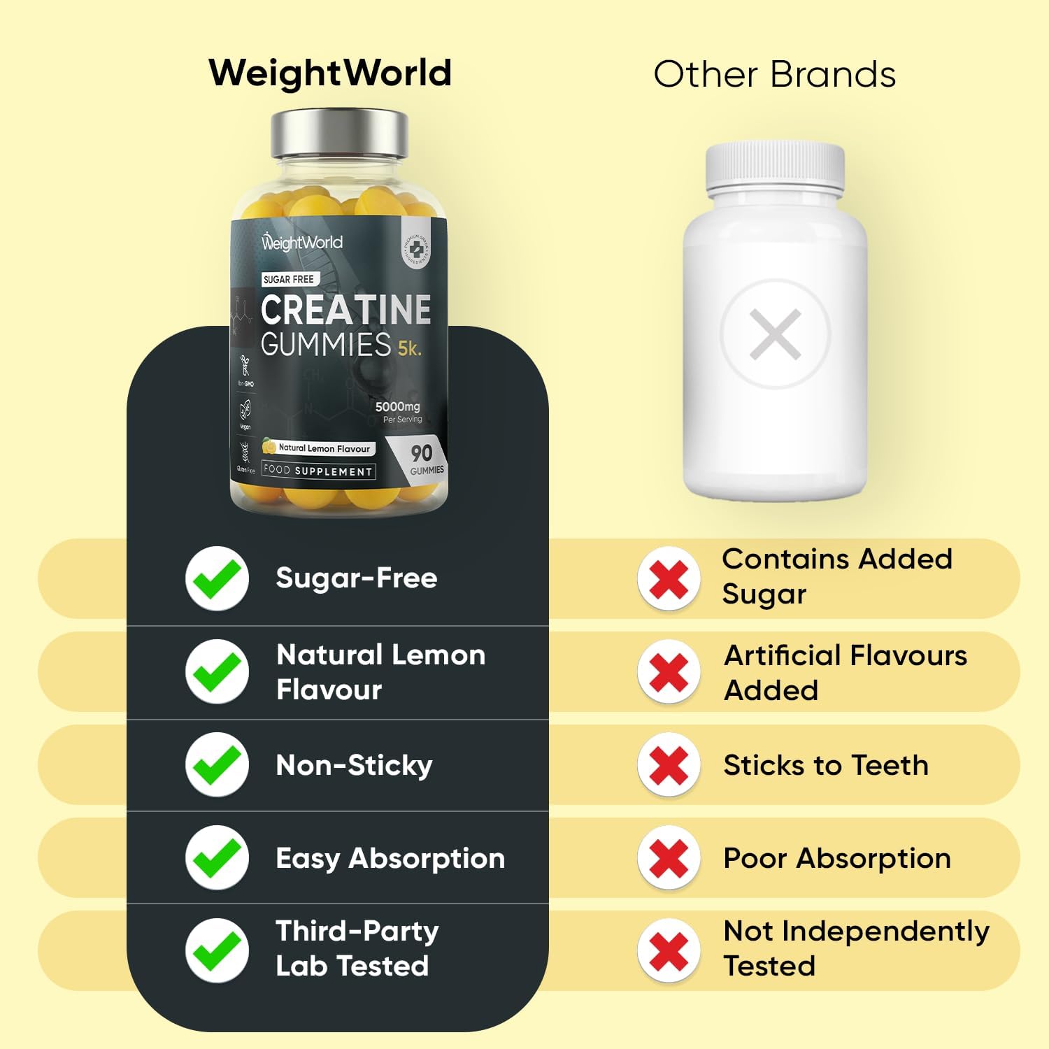 پاستیل کراتین ویت‌ورلد Creatine Gummies، طعم Vegan & Gluten – Free – ، 9 گرم