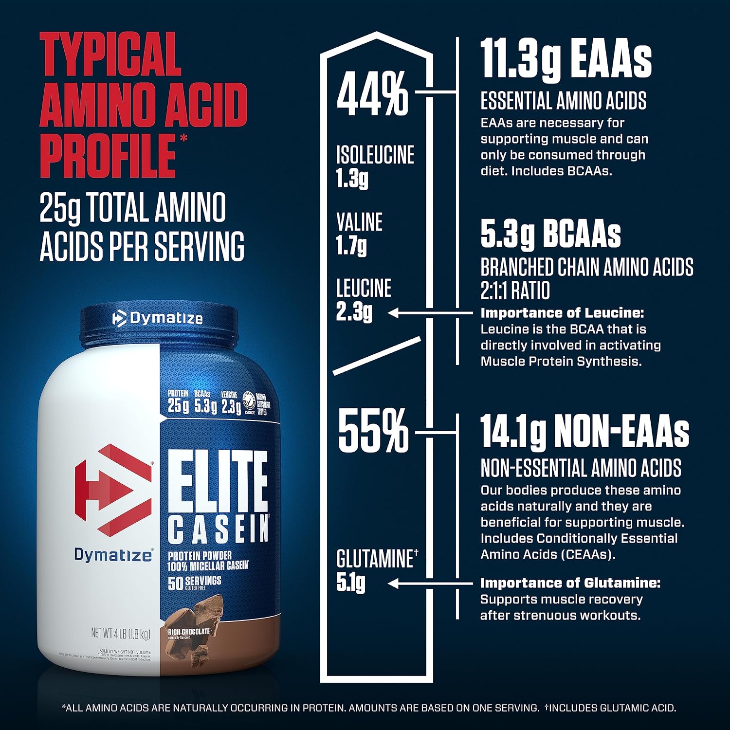پودر پروتئین کازئین دایماتایز مدل Elite Casein، ۲۵ گرم پروتئین در هر سروینگ، ۱٫۸ کیلوگرم، طعم شکلات غلیظ