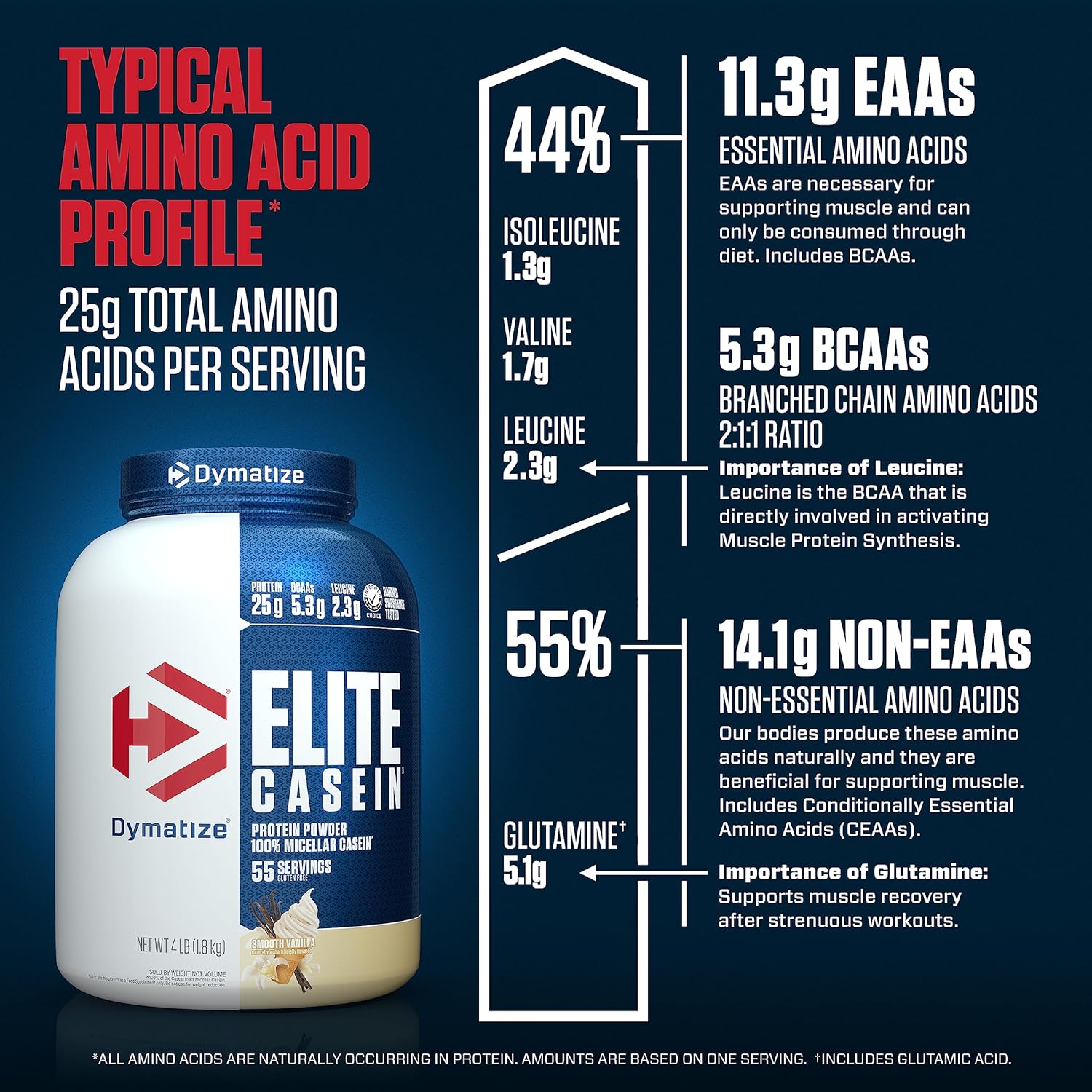 پودر پروتئین کازئین دایماتایز مدل Elite Casein، ۲۵ گرم پروتئین در هر سروینگ، ۱٫۸۱ کیلوگرم، طعم وانیل ملایم