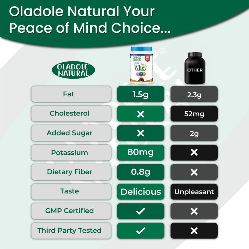 پودر پروتئین وی ایزوله اولادول نچرال مدل Organic Grass Fed 100% Whey، ۲۱ گرم پروتئین، بدون شکر افزوده، ۸۲۰ گرم و طعم شکلات