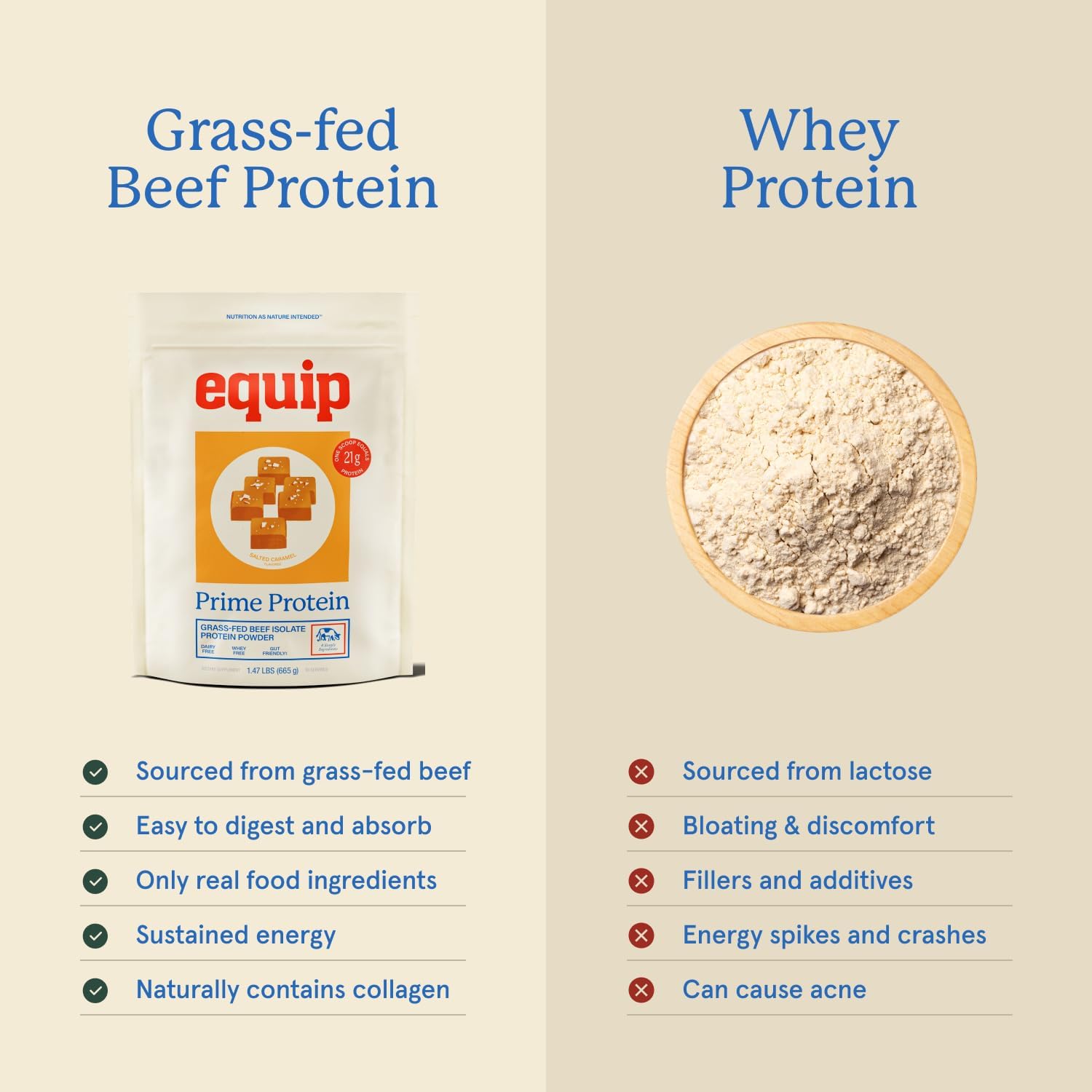 پودر پروتئین بیف ایزوله اکوییپ مدل Prime Protein، ۶۶۷ گرم، طعم کارامل نمکی، بدون گلوتن